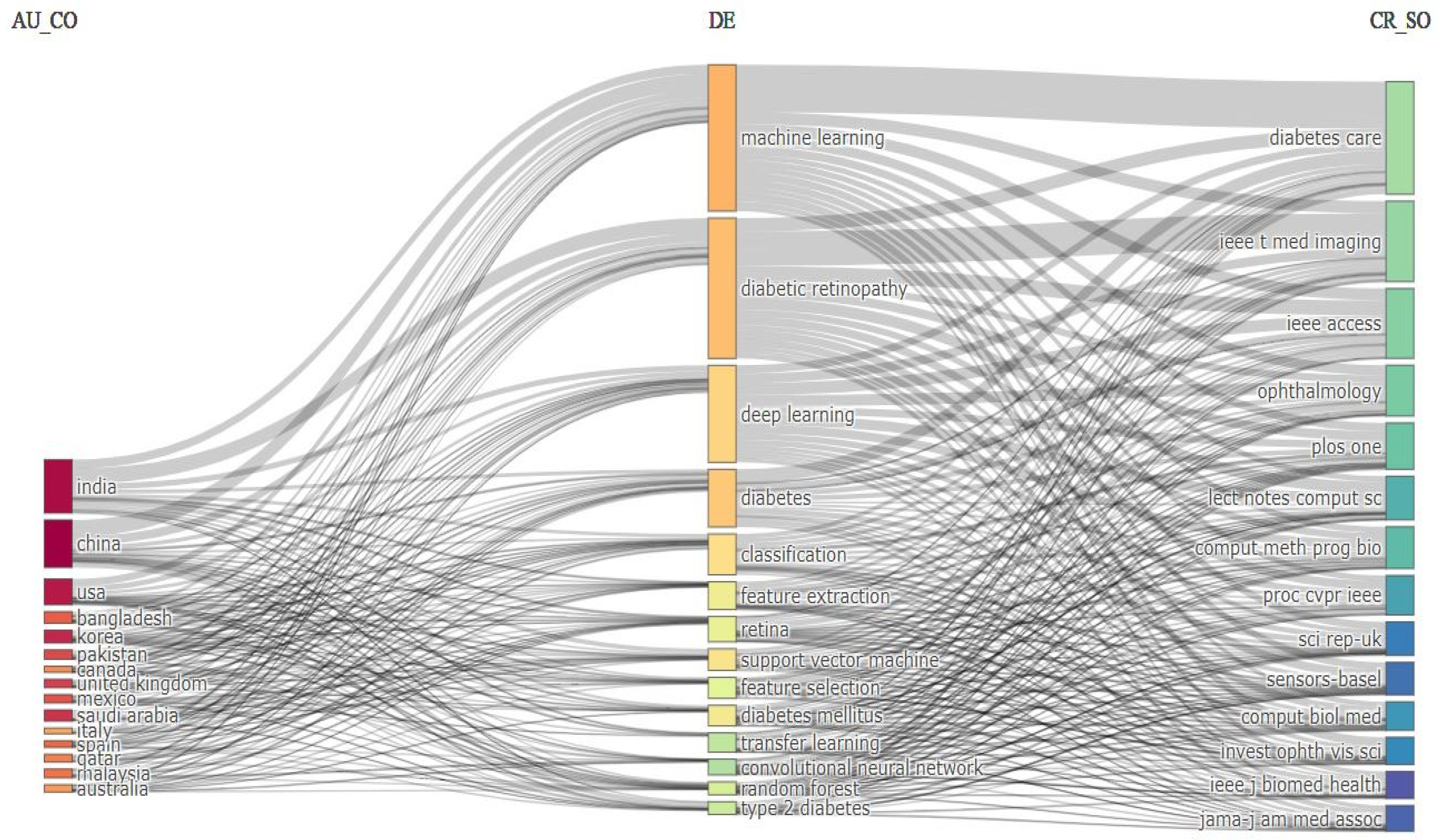 Sensors 24 05346 g016