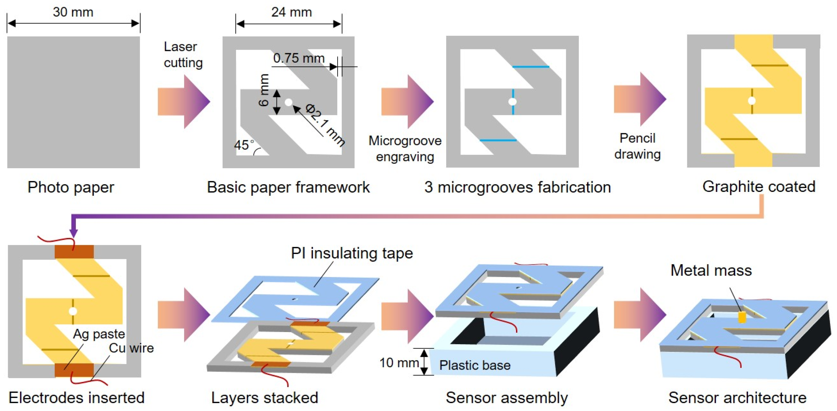 Sensors 24 05349 g001