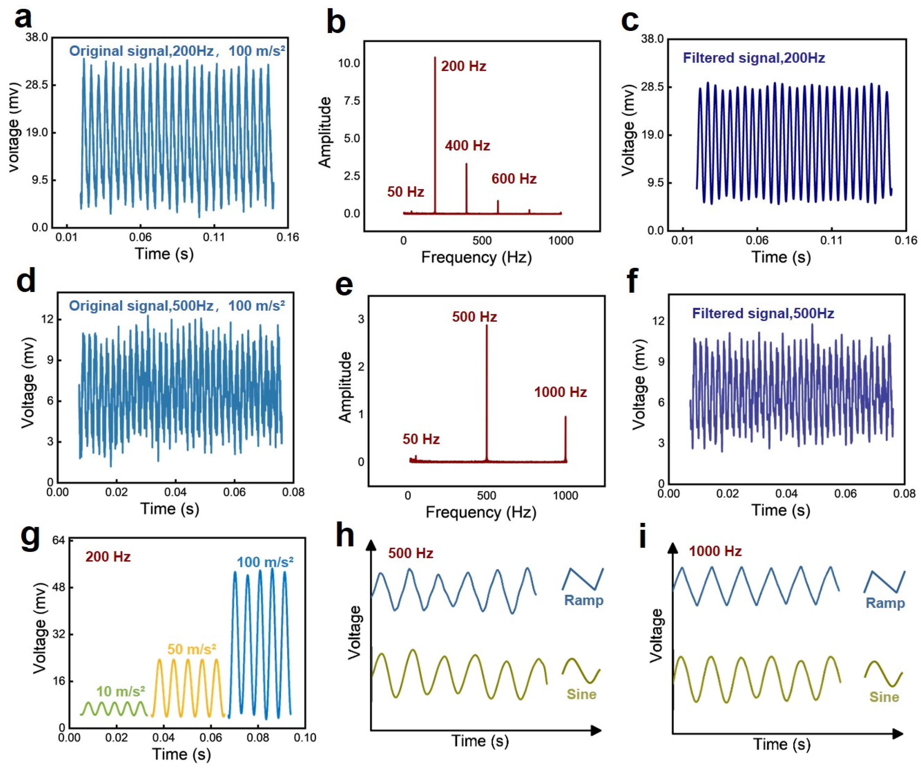Sensors 24 05349 g004