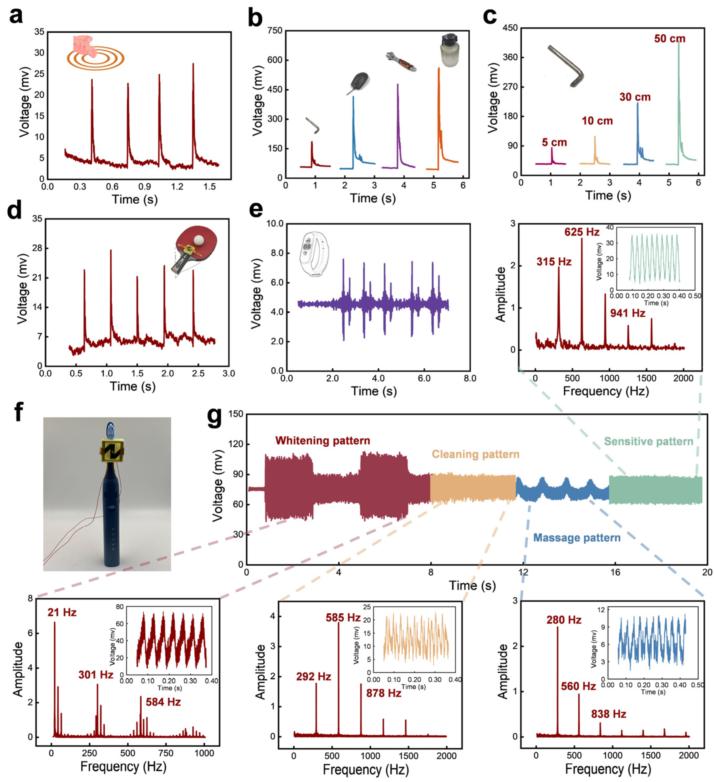 Sensors 24 05349 g006