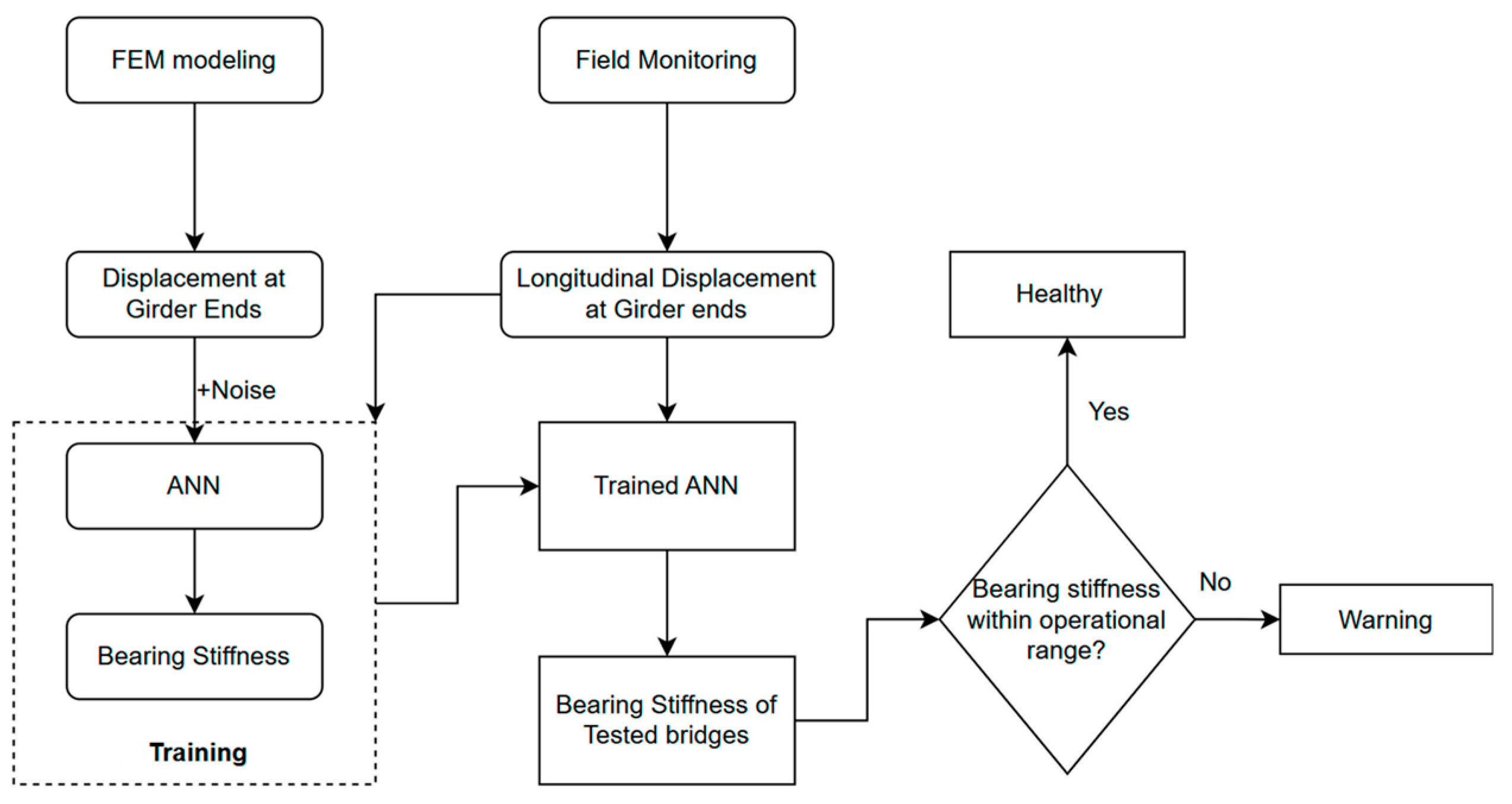 Sensors 24 05350 g001