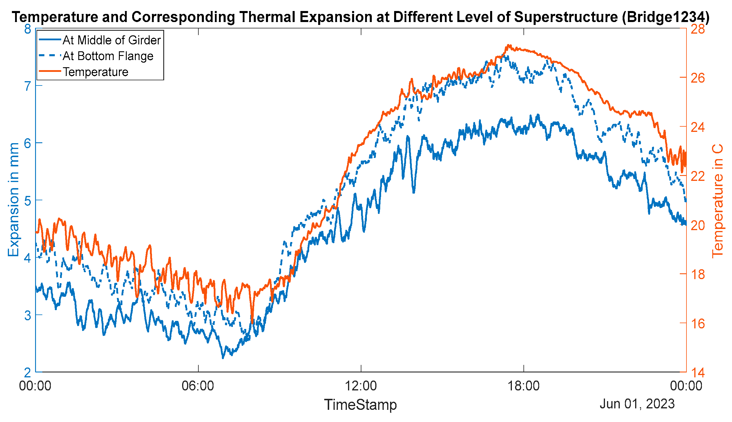 Sensors 24 05350 g011
