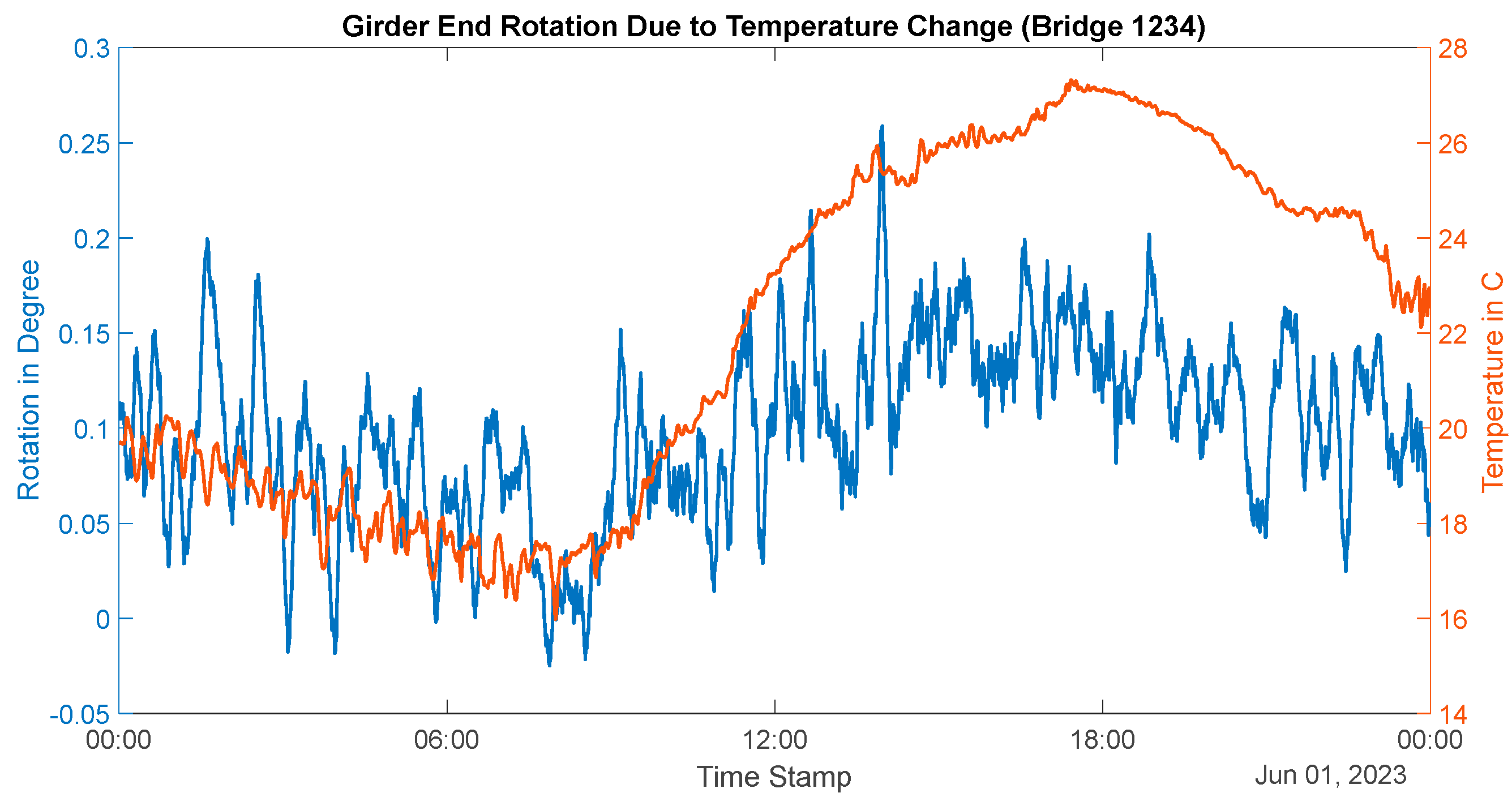 Sensors 24 05350 g012