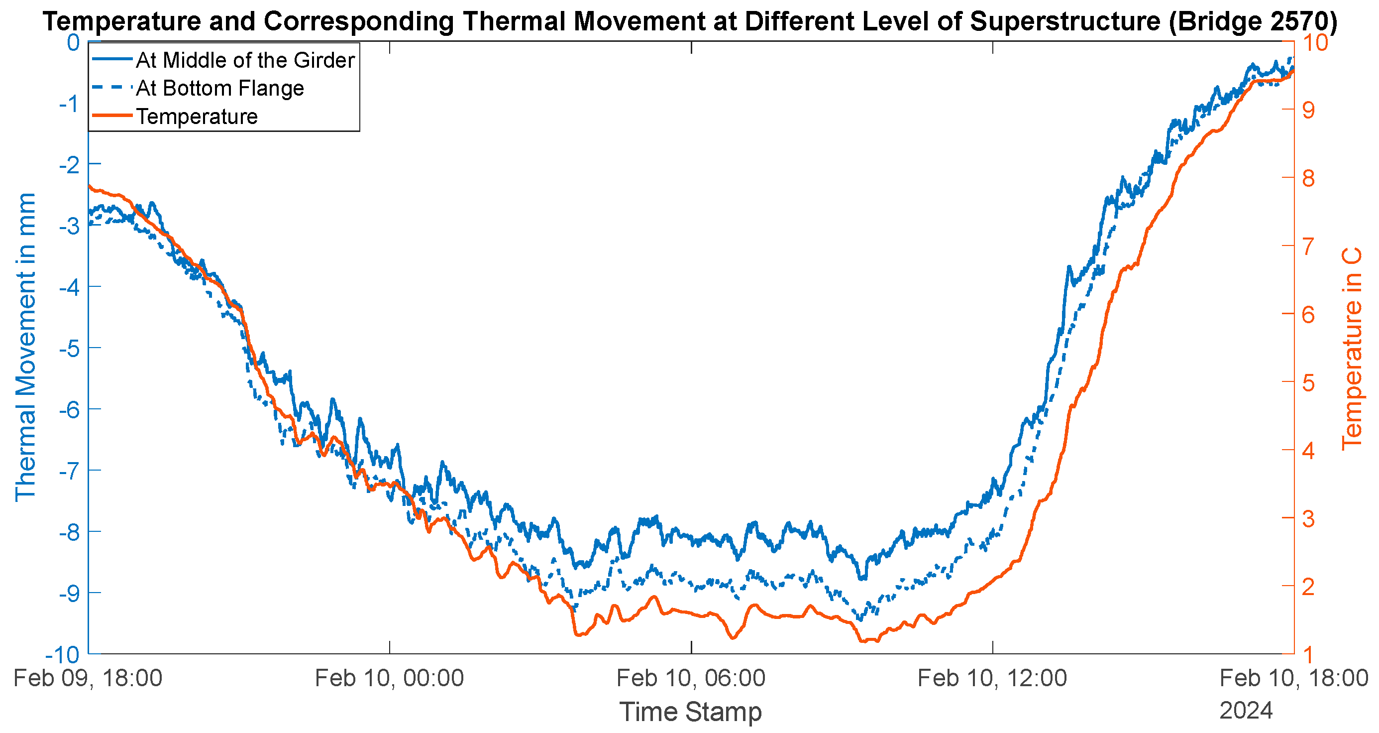 Sensors 24 05350 g013