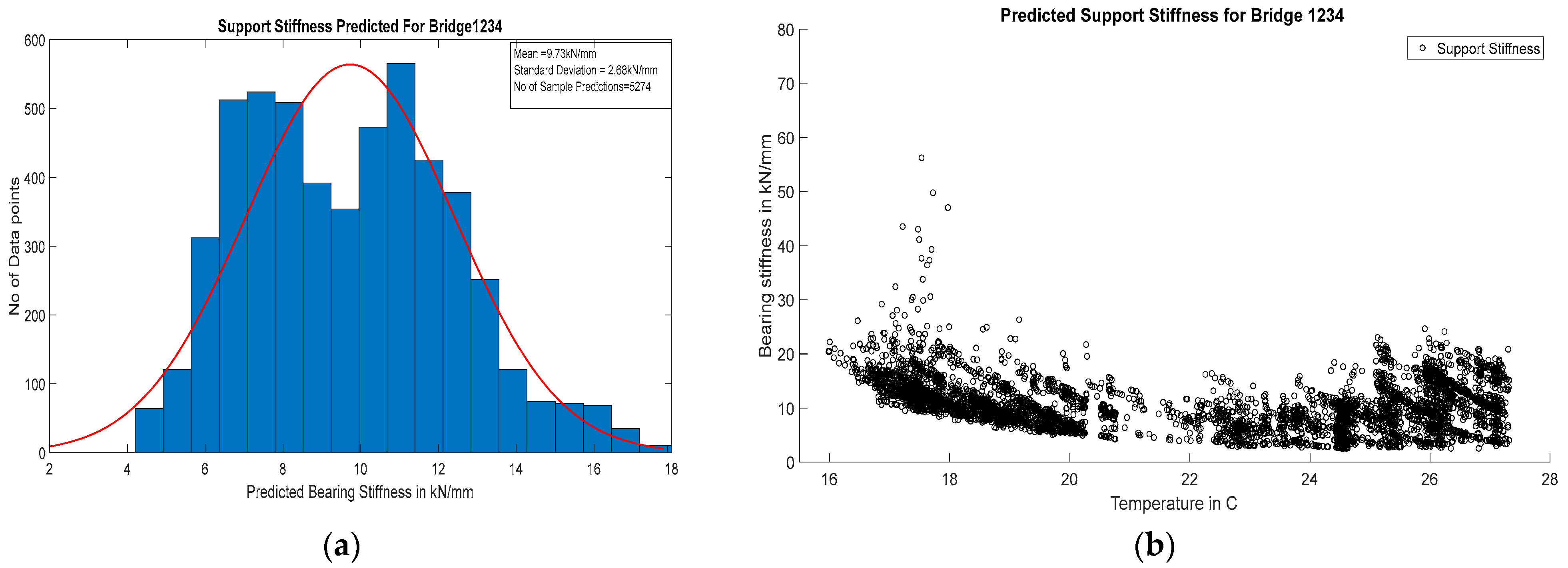 Sensors 24 05350 g015