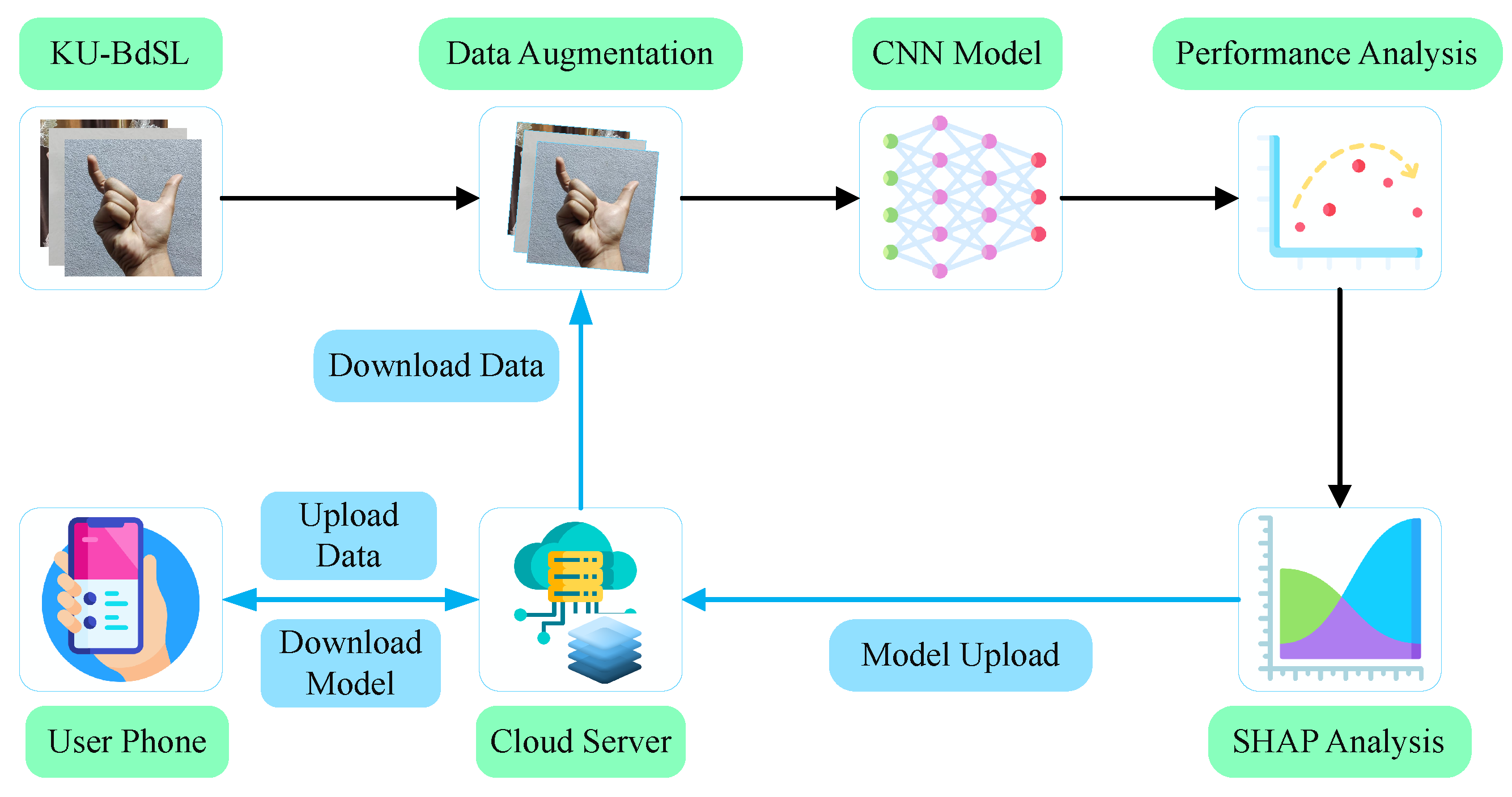 Sensors 24 05351 g001