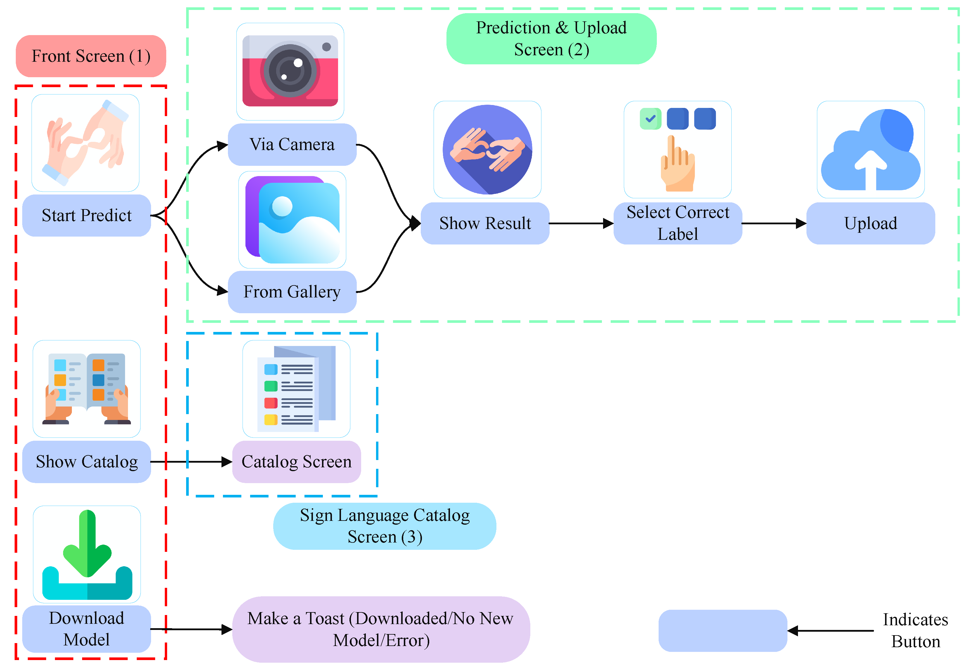 Sensors 24 05351 g005