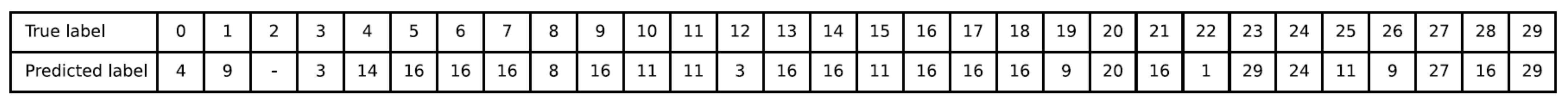 Sensors 24 05351 g012