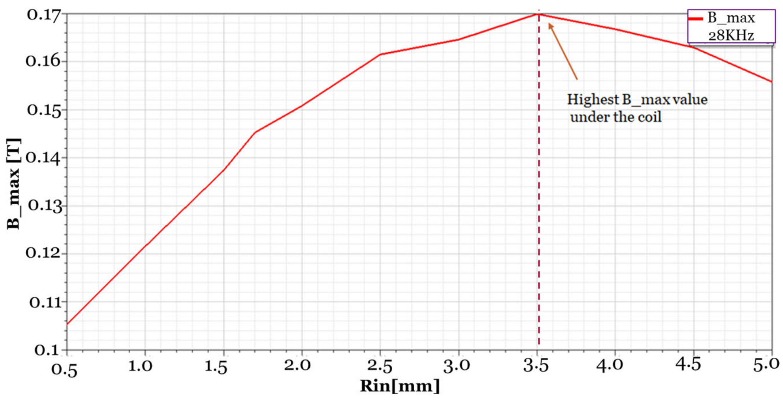 Sensors 24 05355 g003