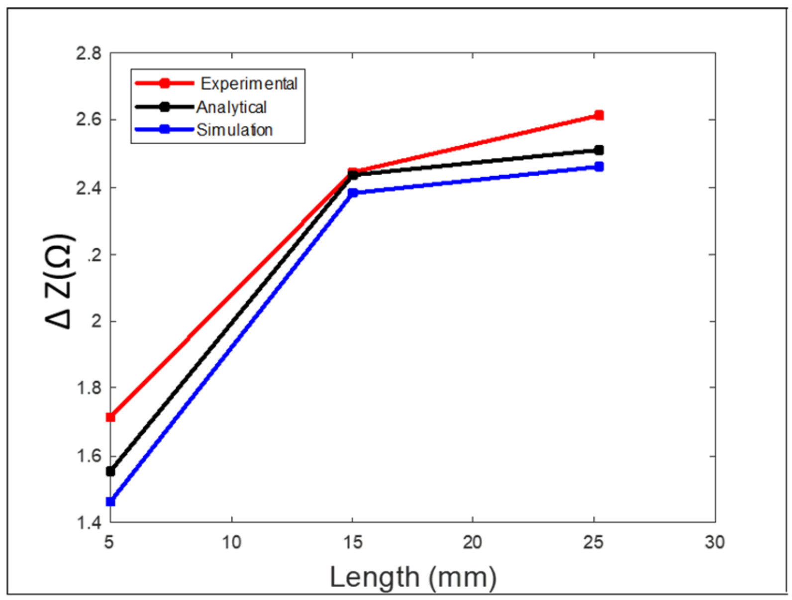 Sensors 24 05355 g012