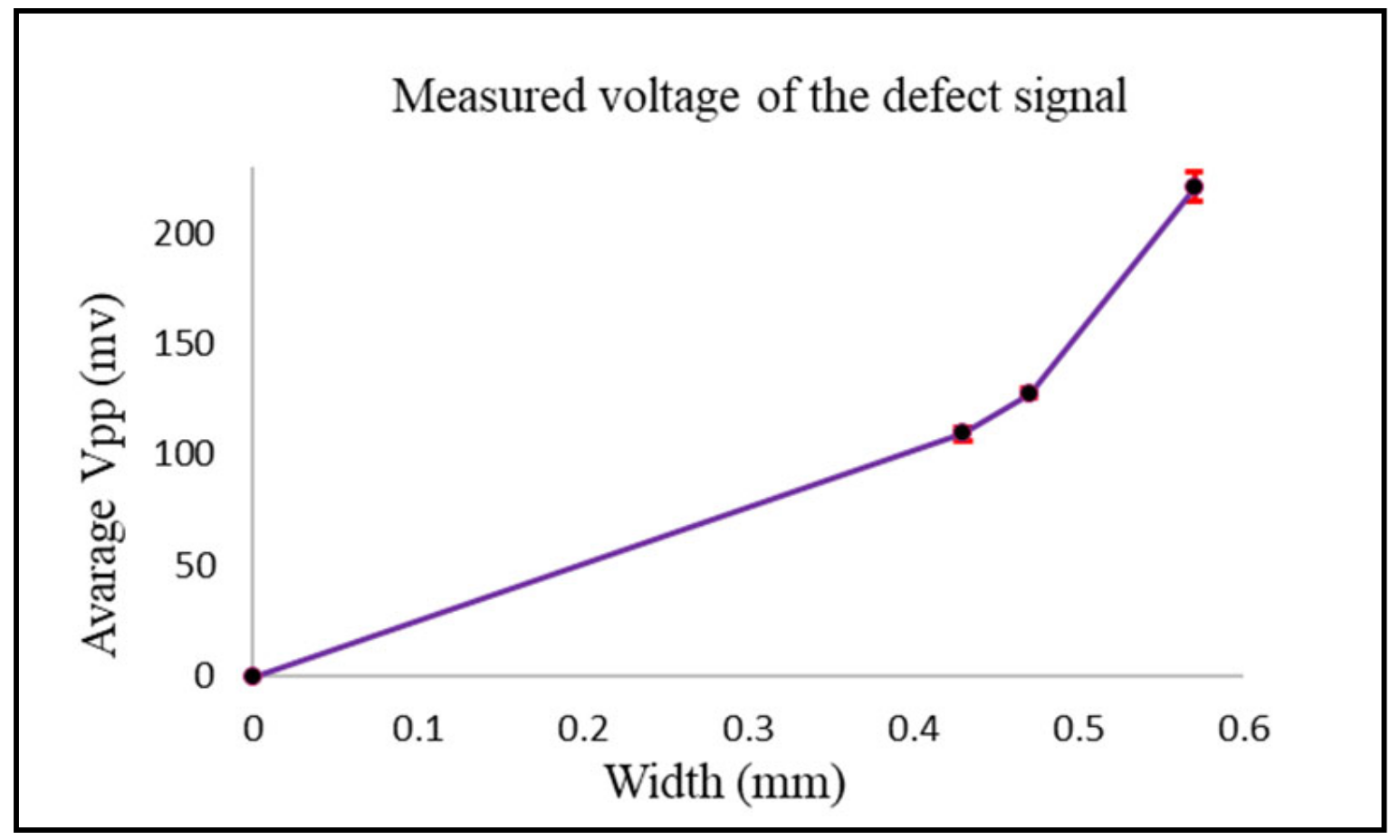 Sensors 24 05355 g014