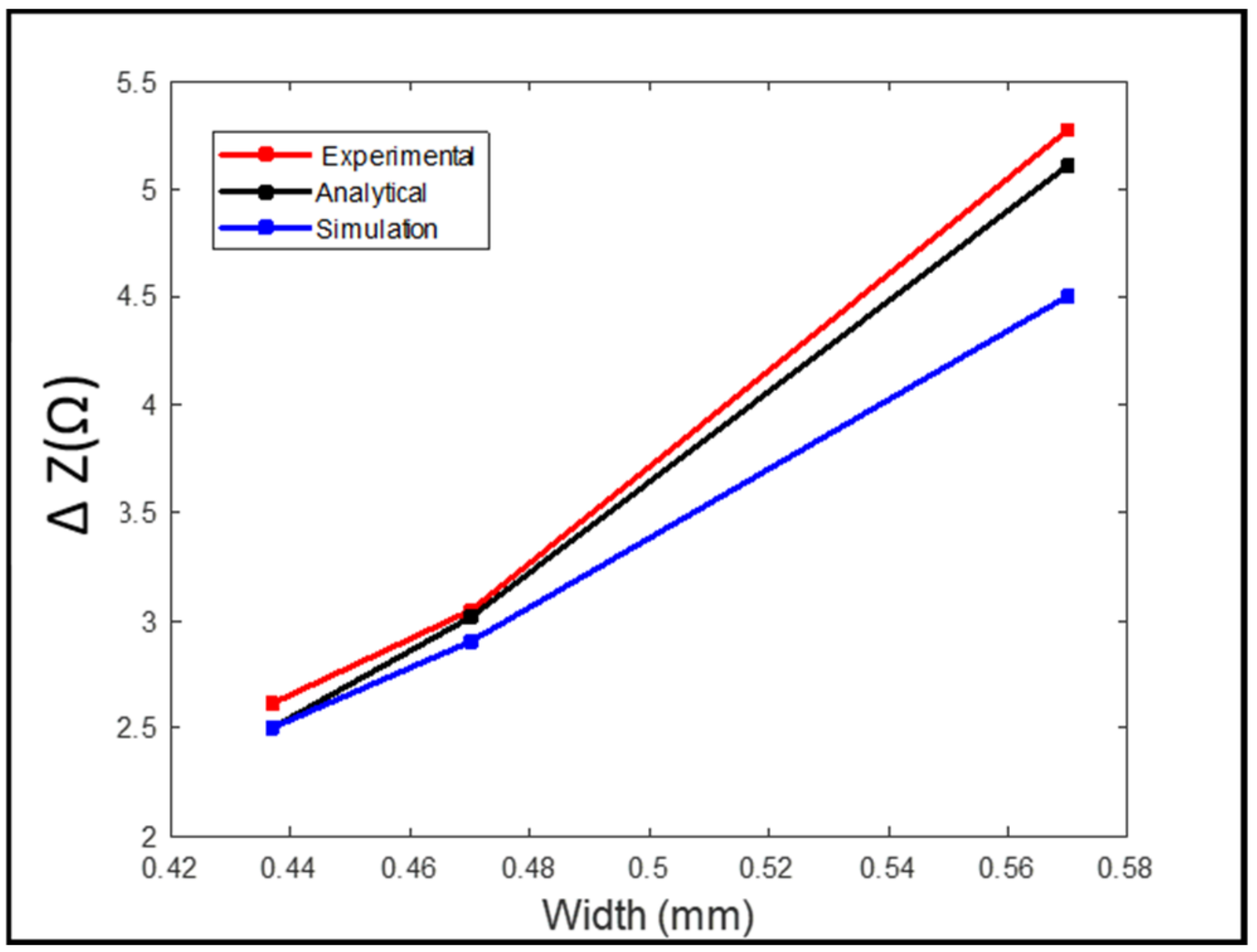 Sensors 24 05355 g015