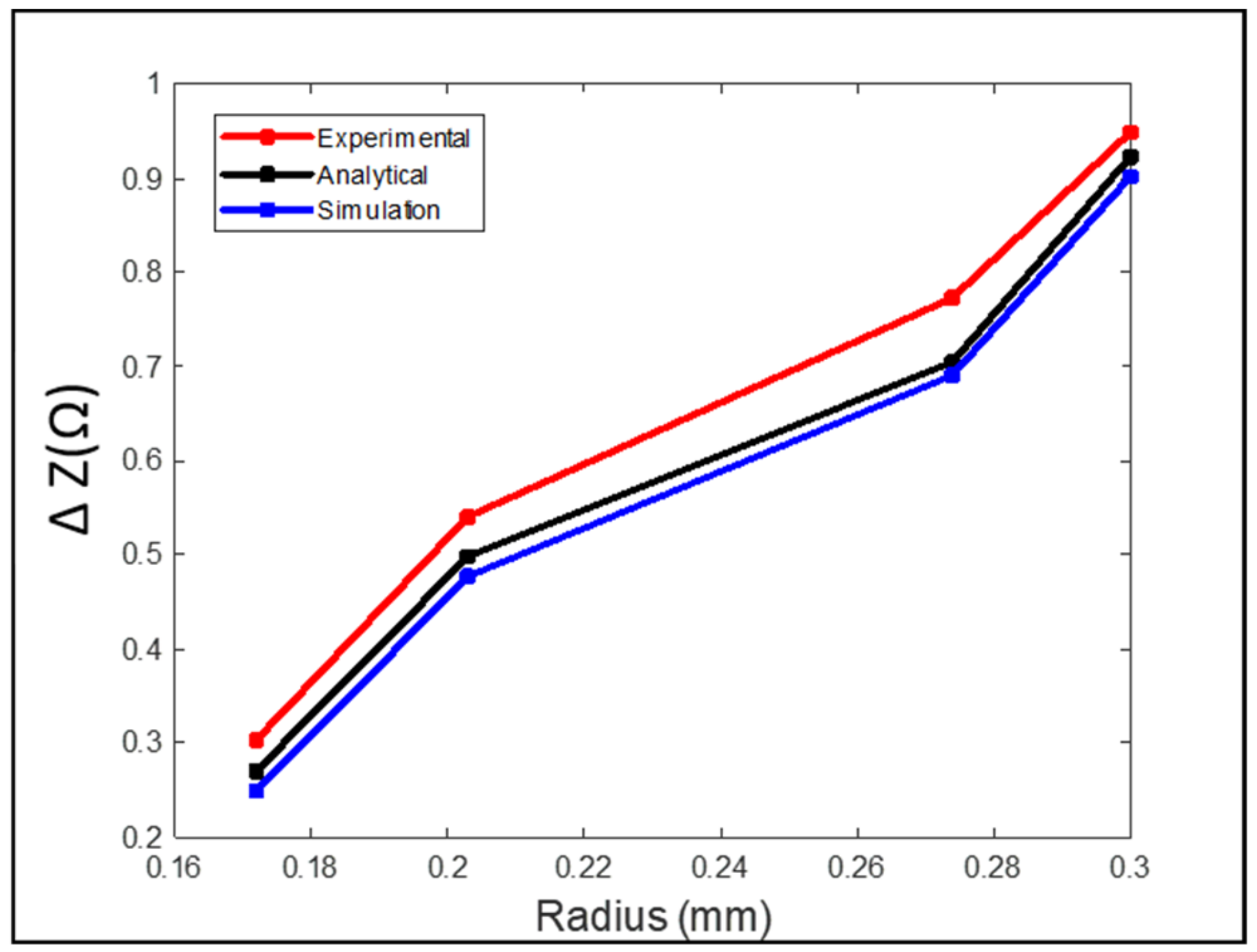 Sensors 24 05355 g018