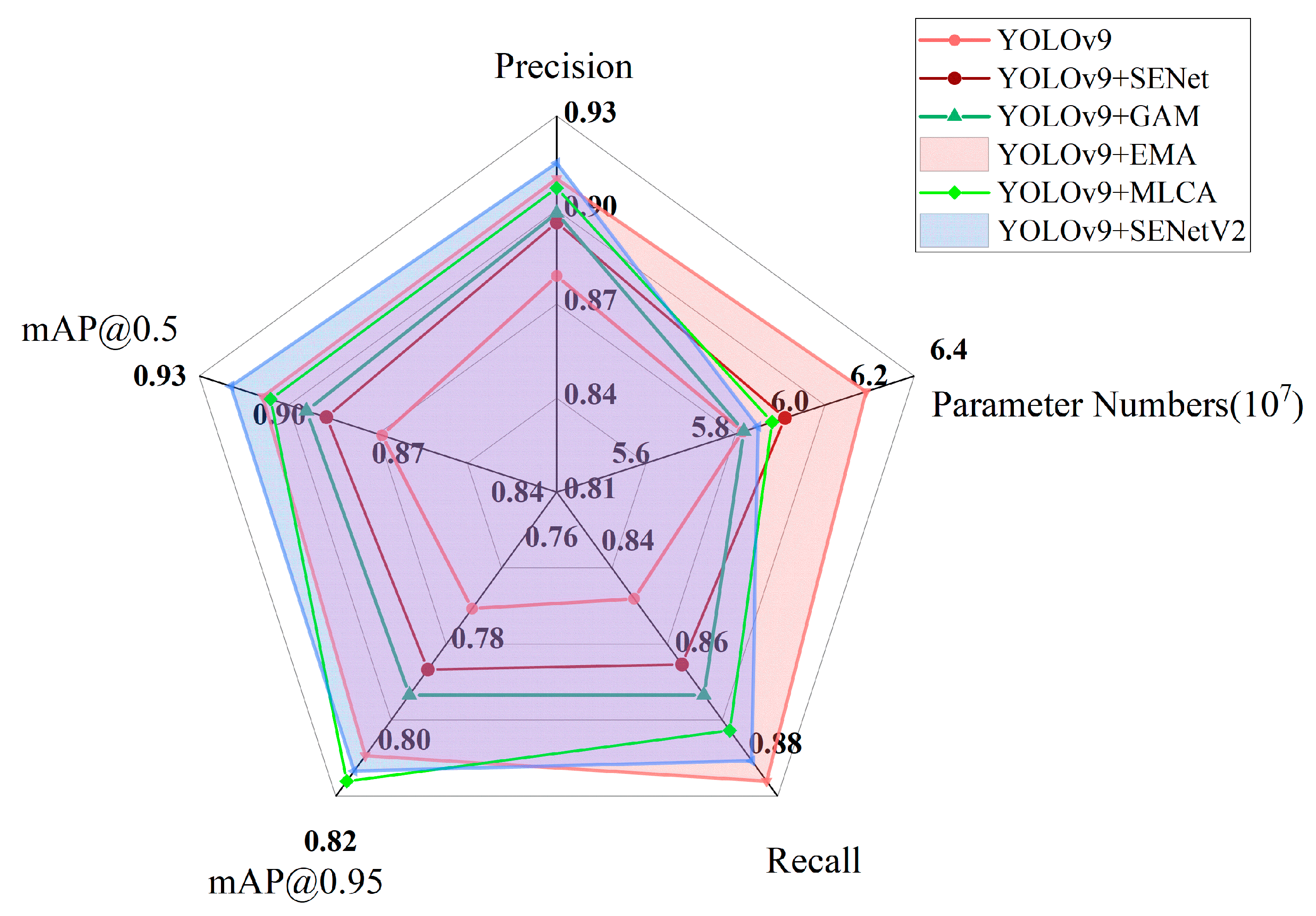 Sensors 24 05357 g007
