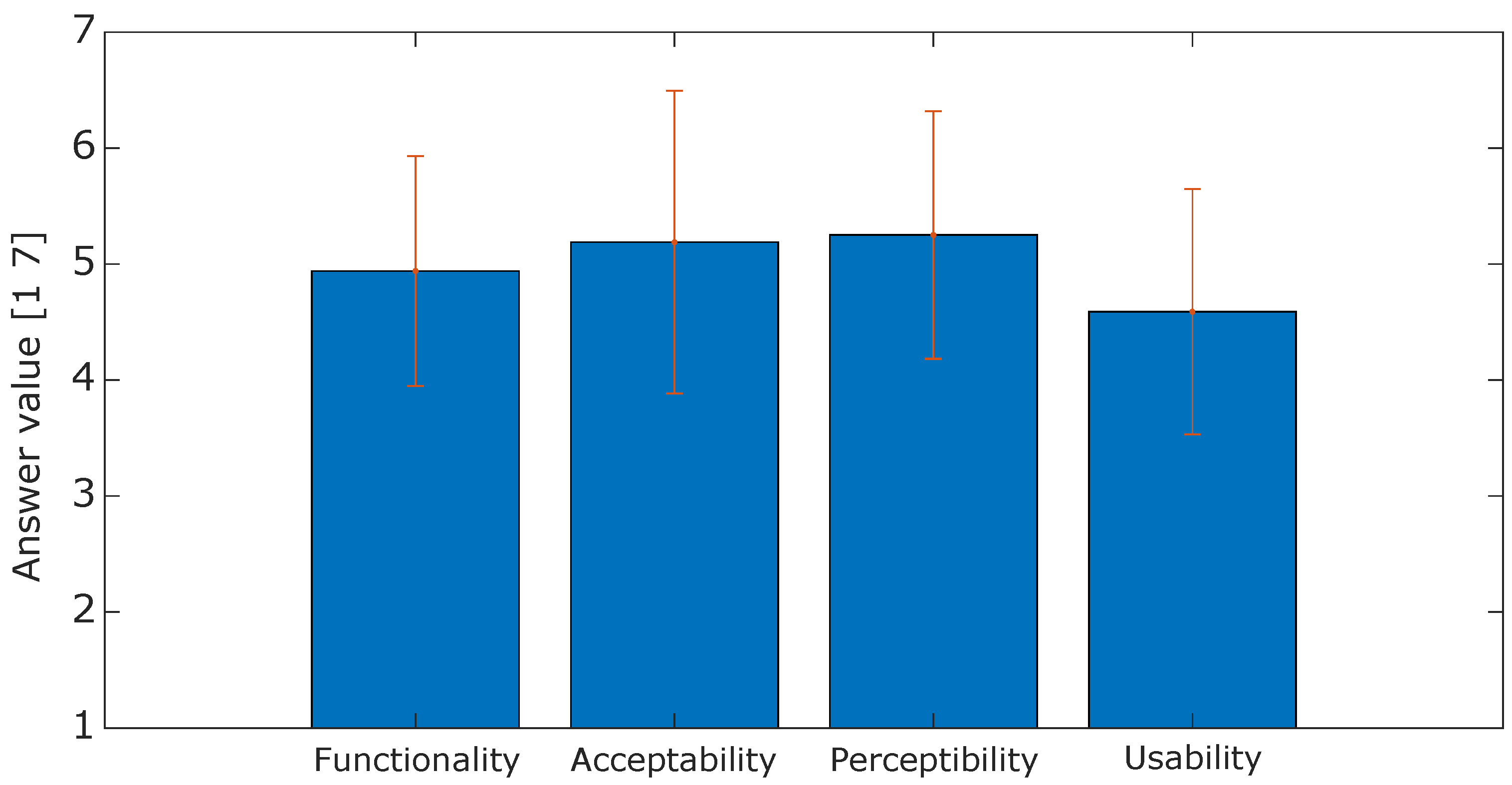 Sensors 24 05358 g005