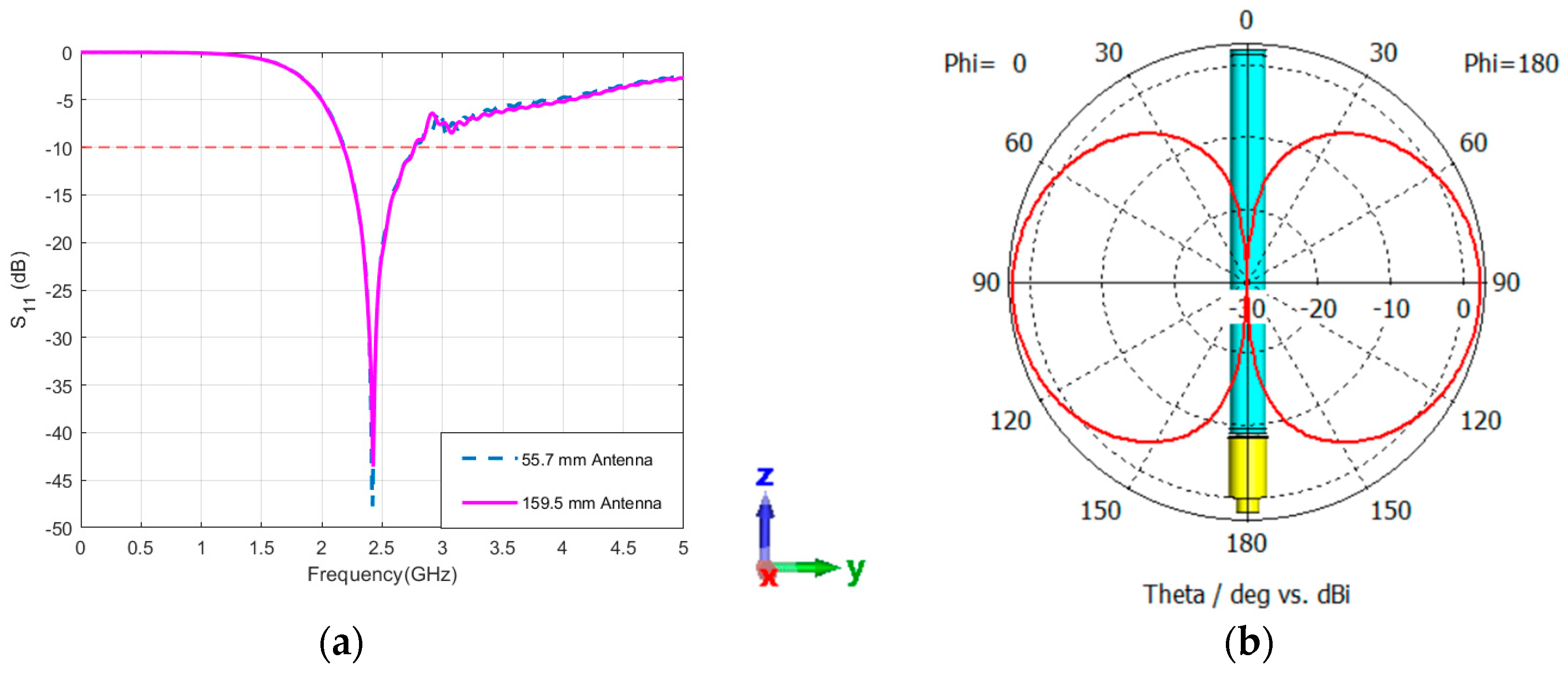 Sensors 24 05361 g005