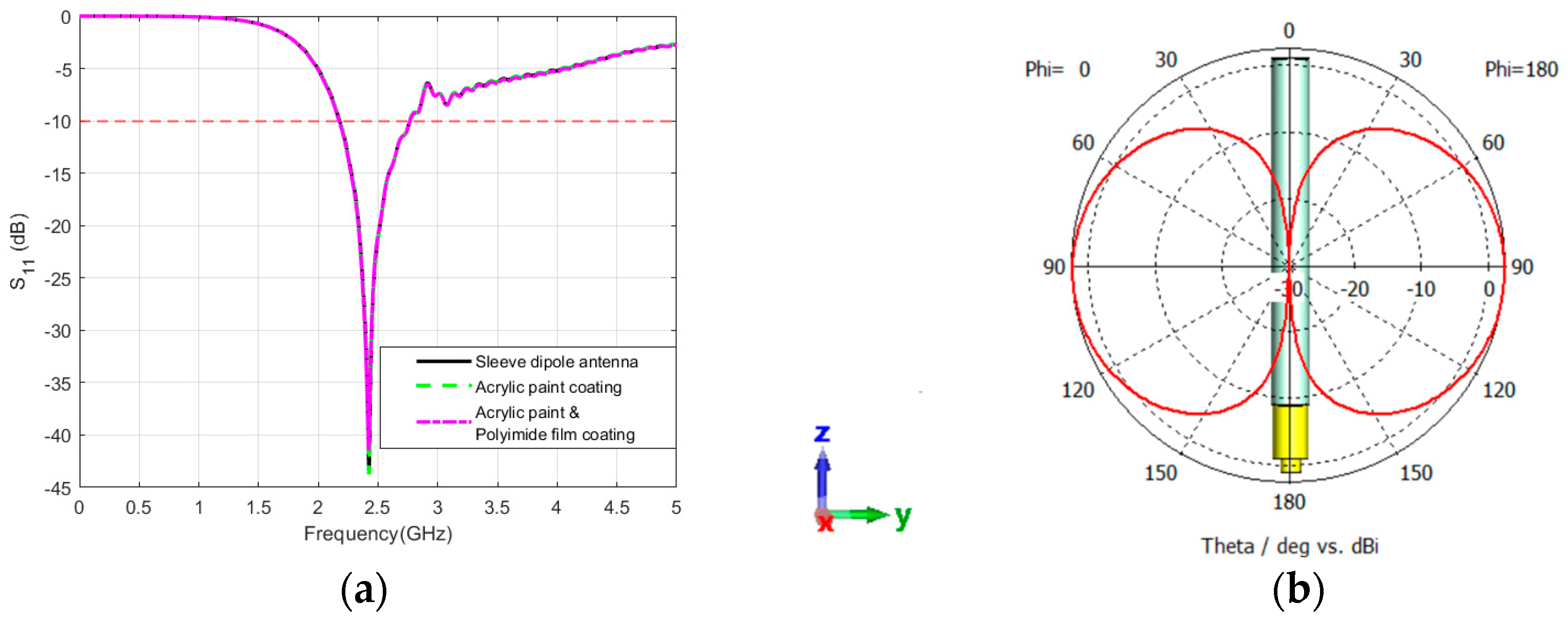 Sensors 24 05361 g006