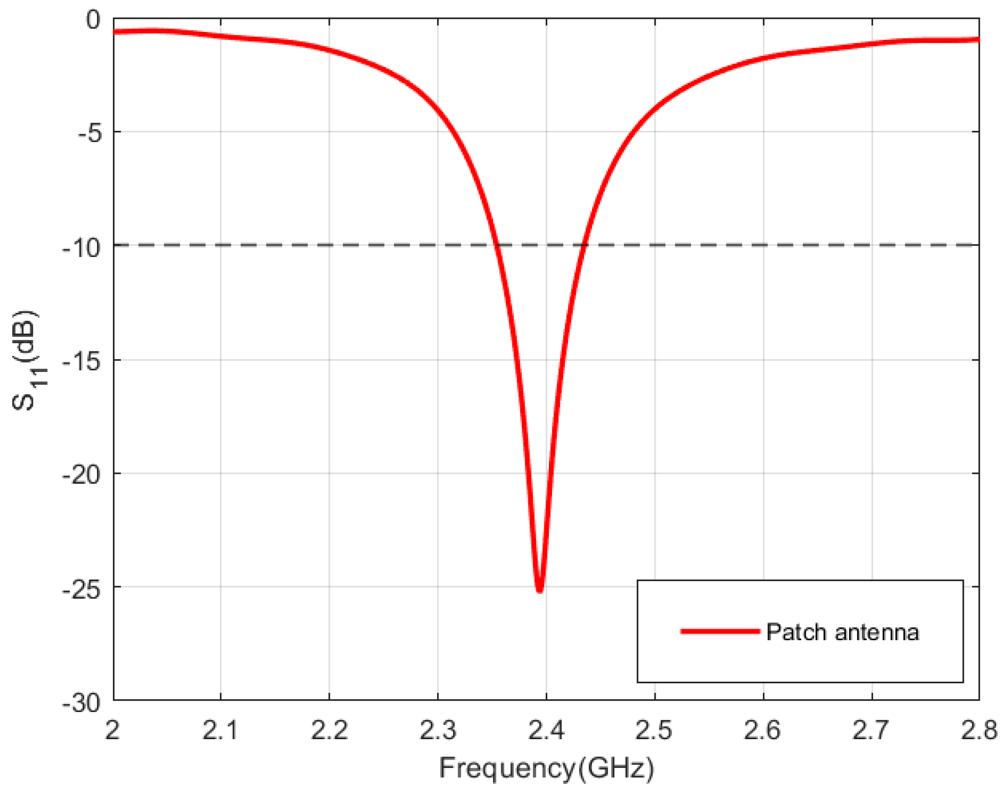 Sensors 24 05361 g007