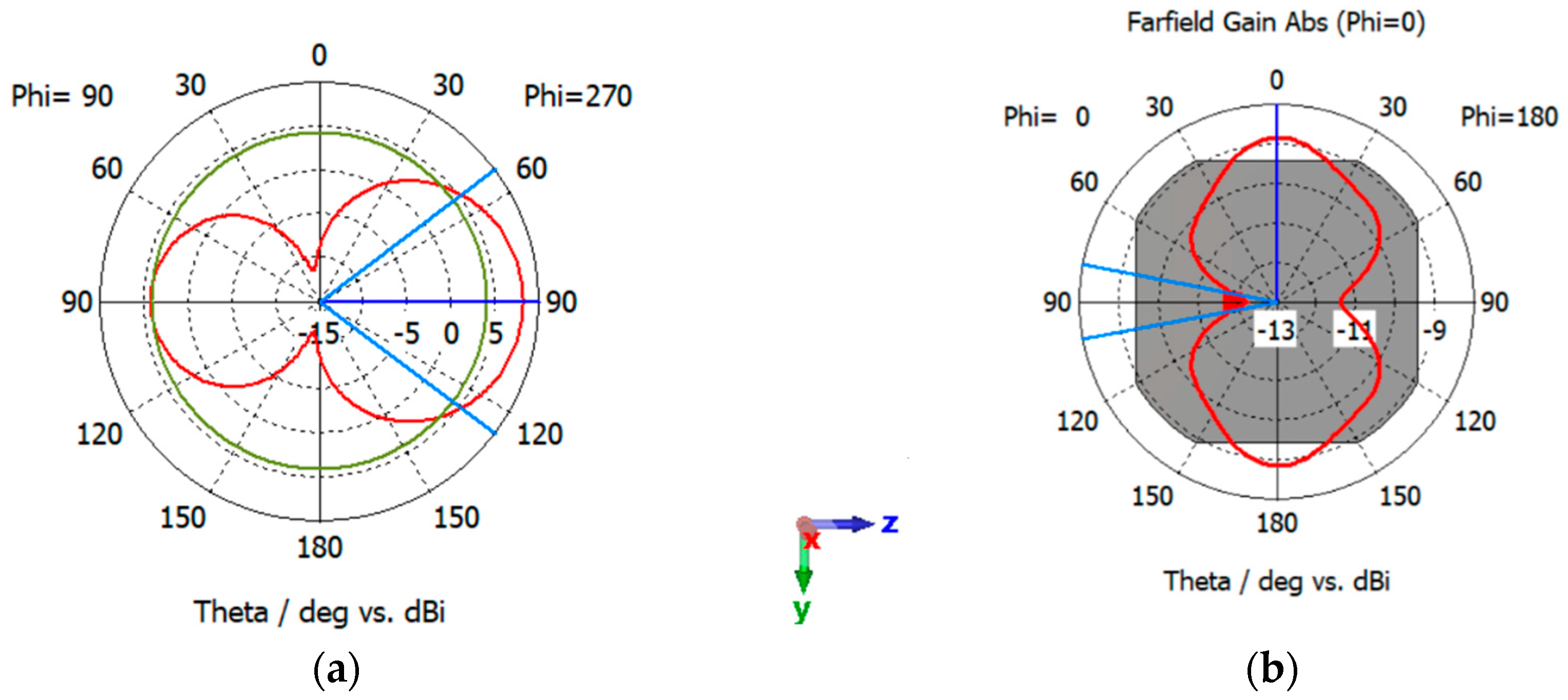 Sensors 24 05361 g008