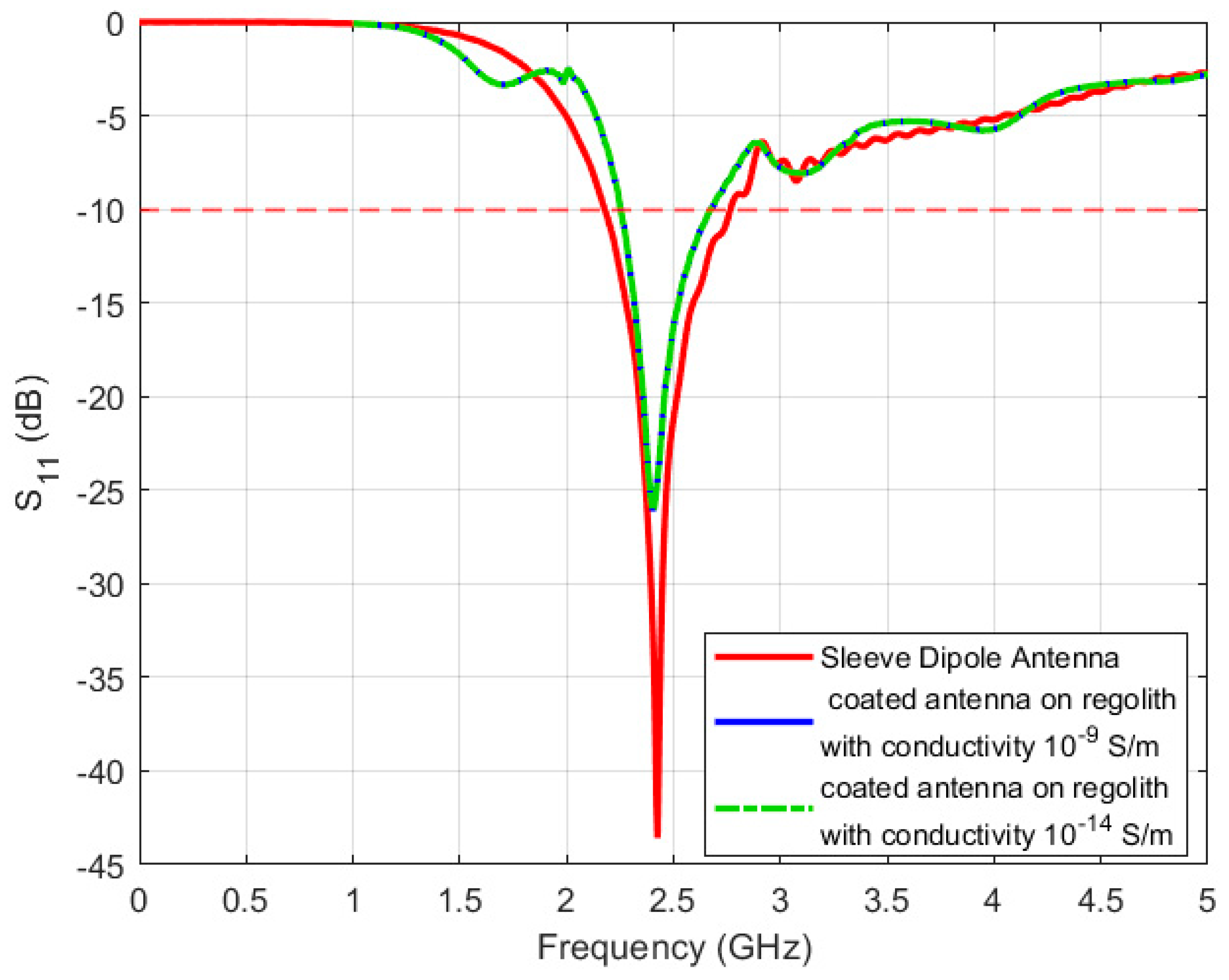 Sensors 24 05361 g009