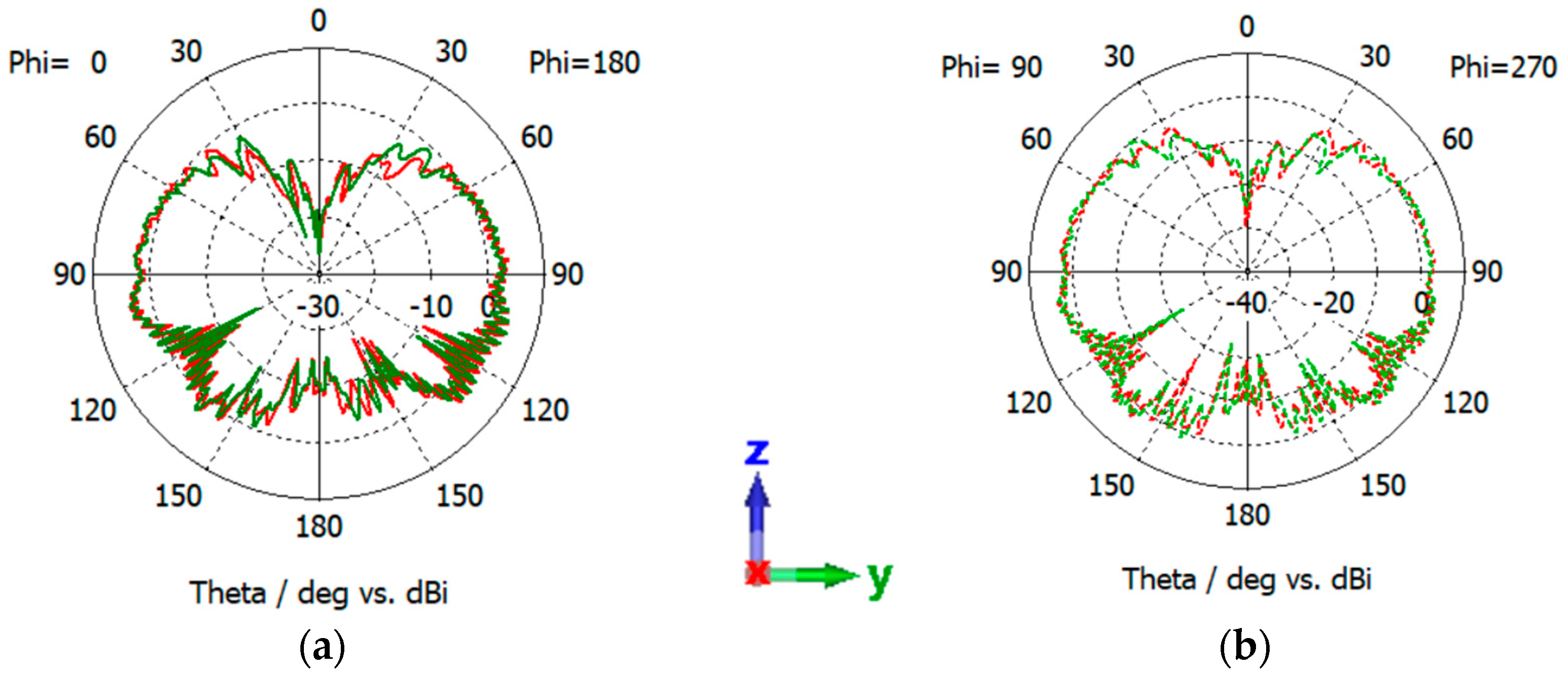Sensors 24 05361 g010