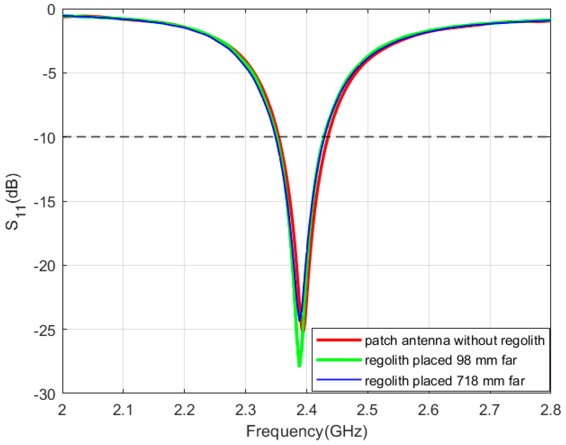 Sensors 24 05361 g011