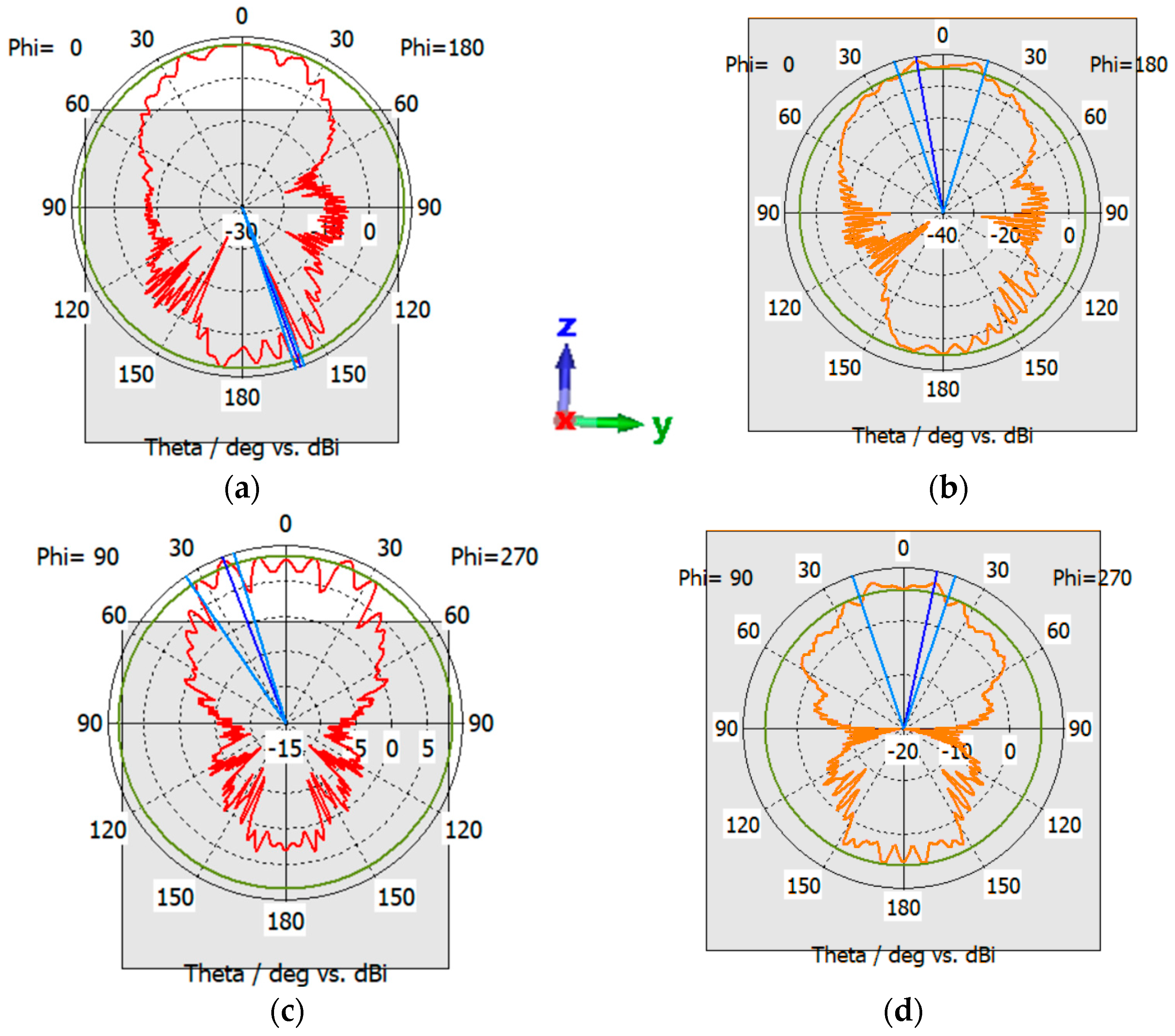 Sensors 24 05361 g012