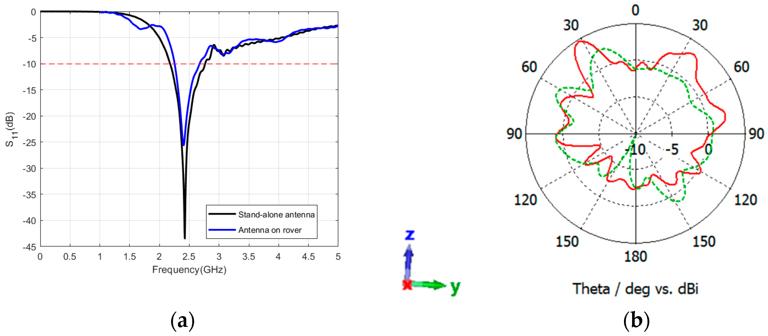 Sensors 24 05361 g013