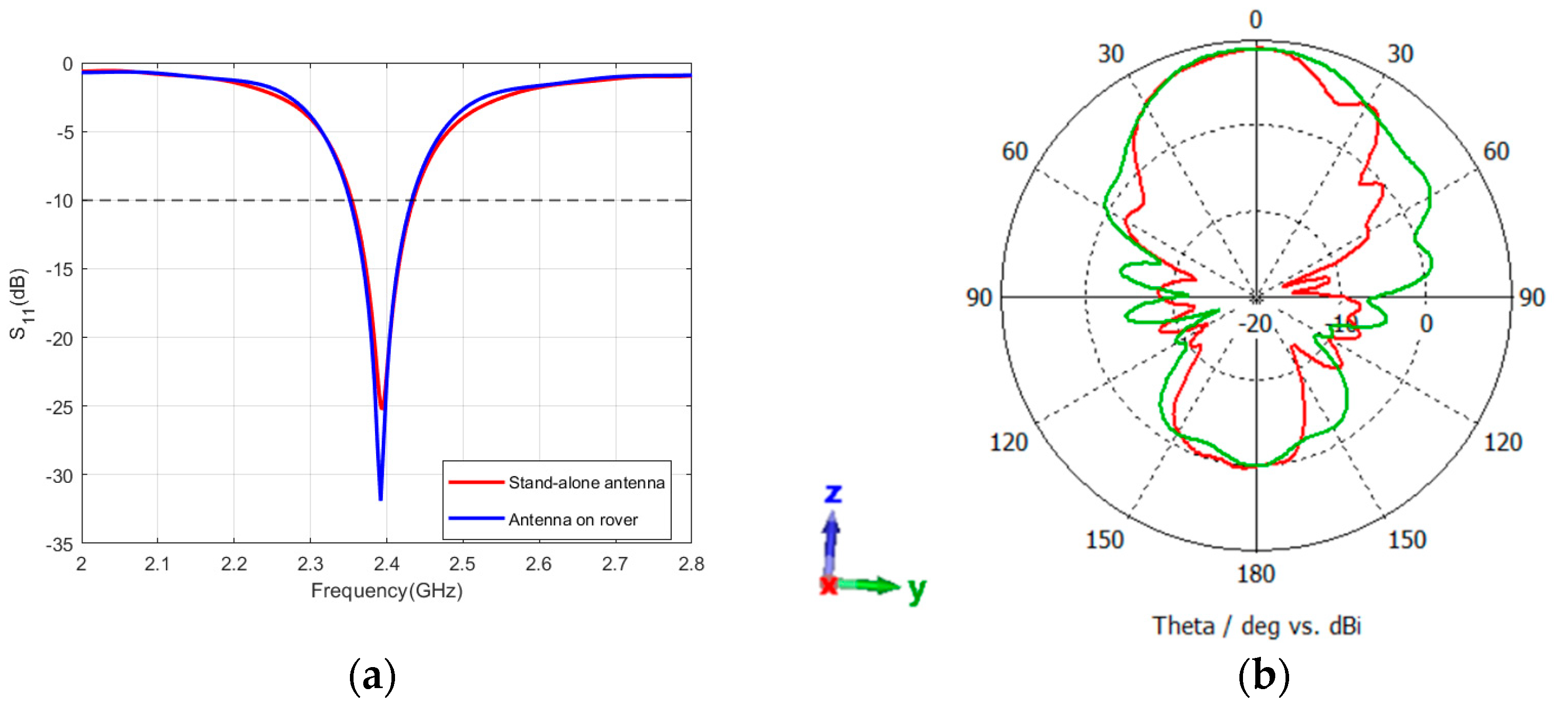 Sensors 24 05361 g014