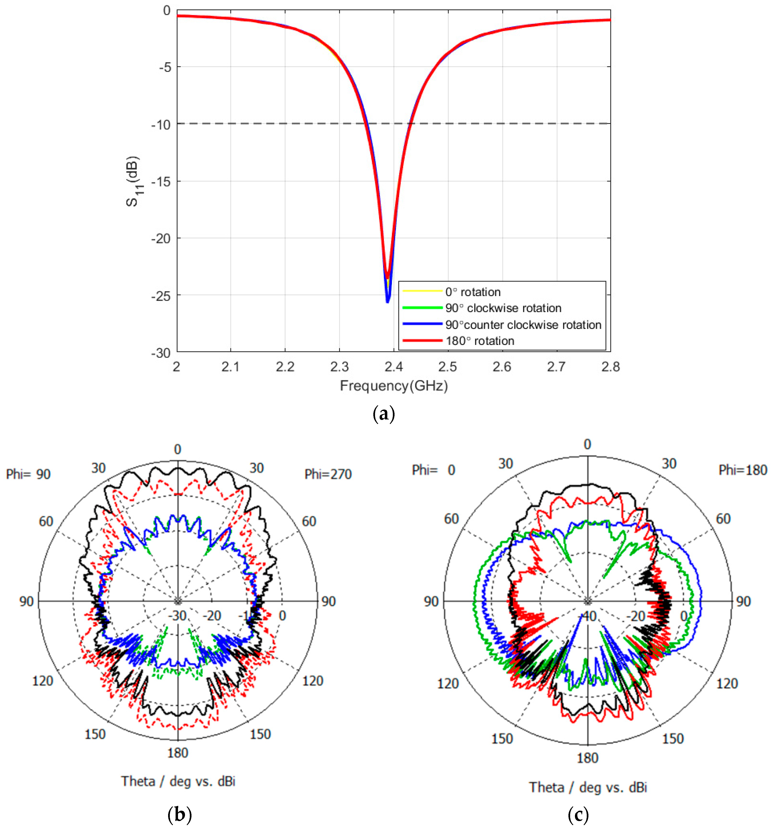 Sensors 24 05361 g016