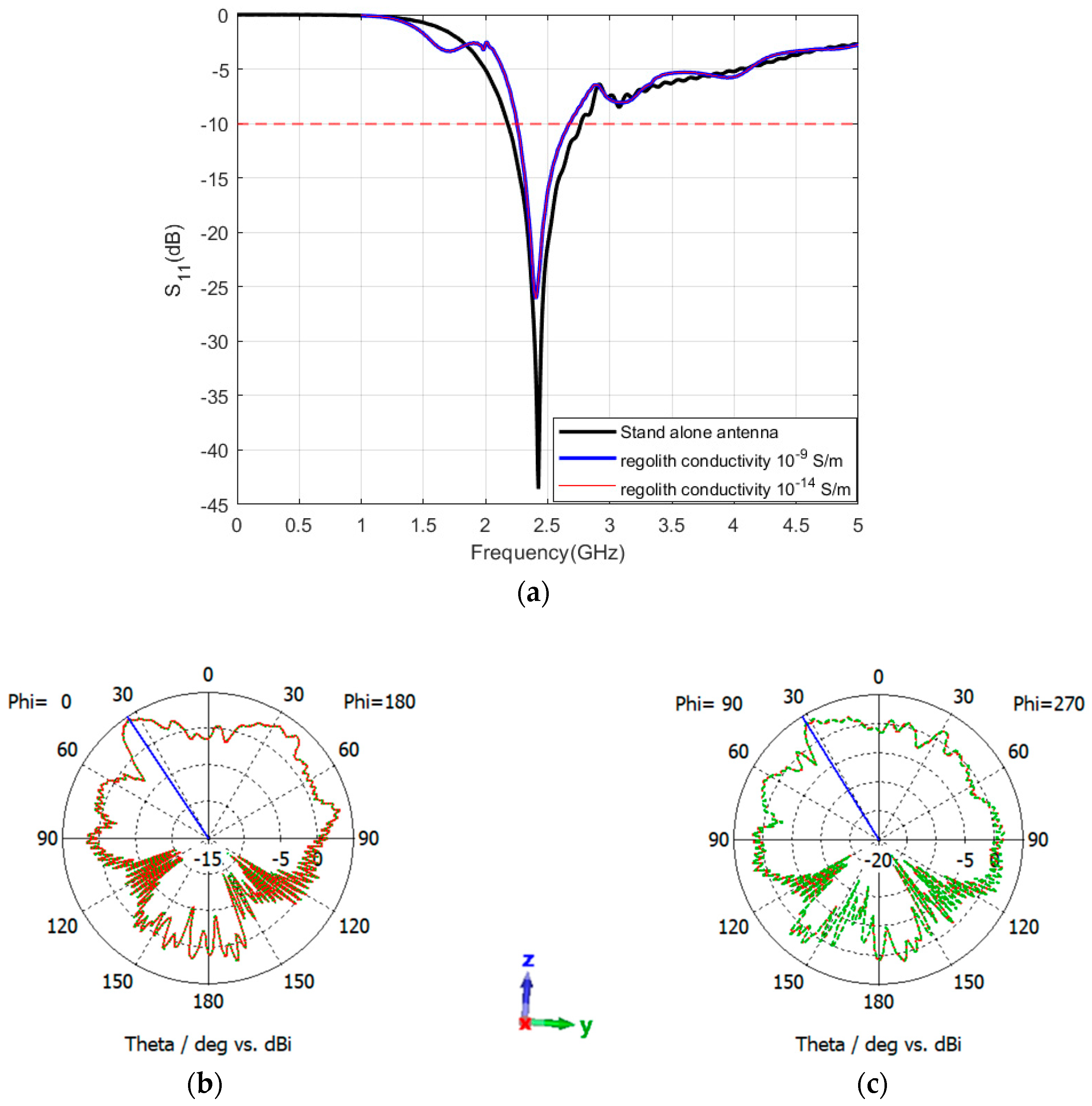 Sensors 24 05361 g017