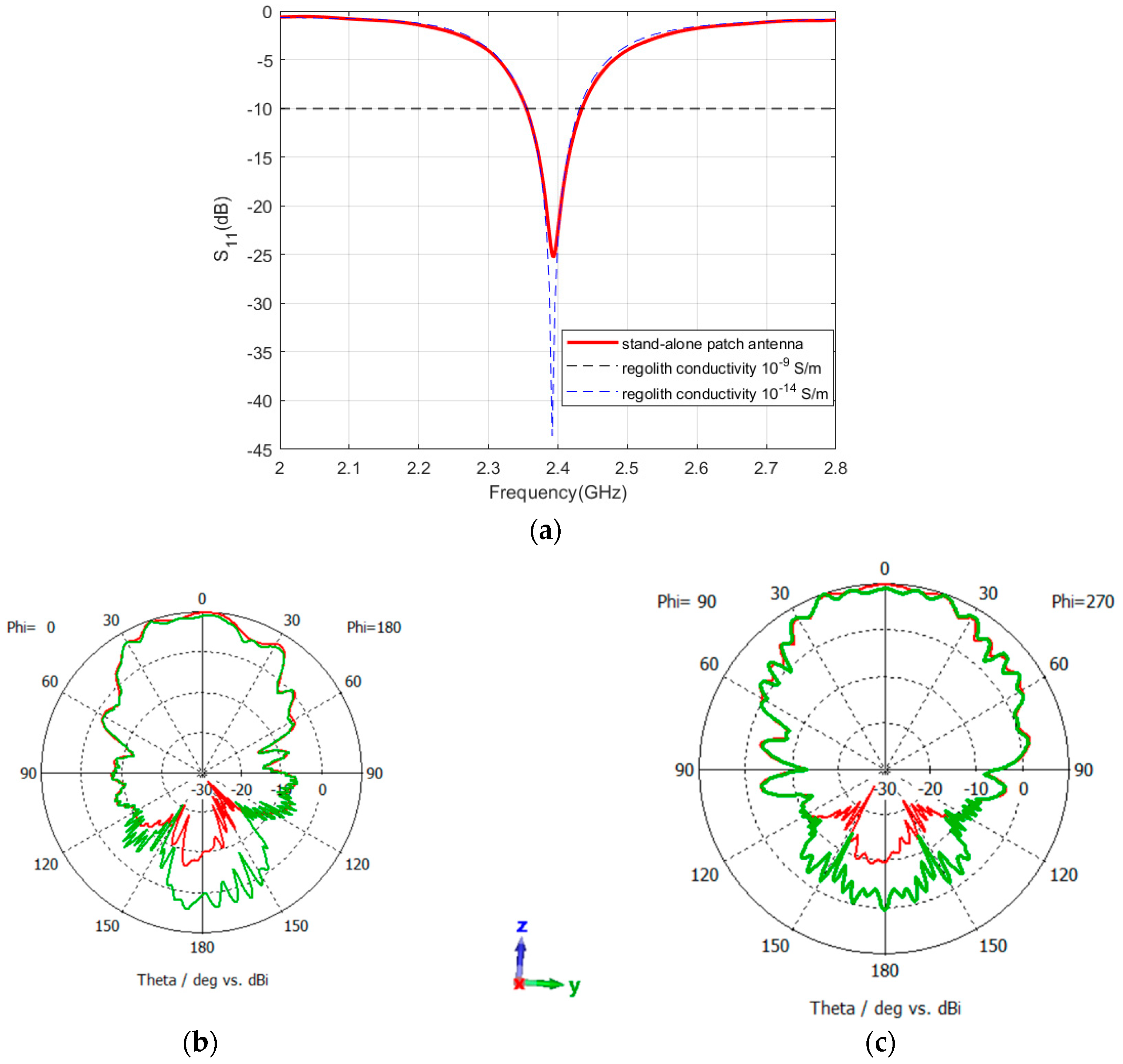 Sensors 24 05361 g018