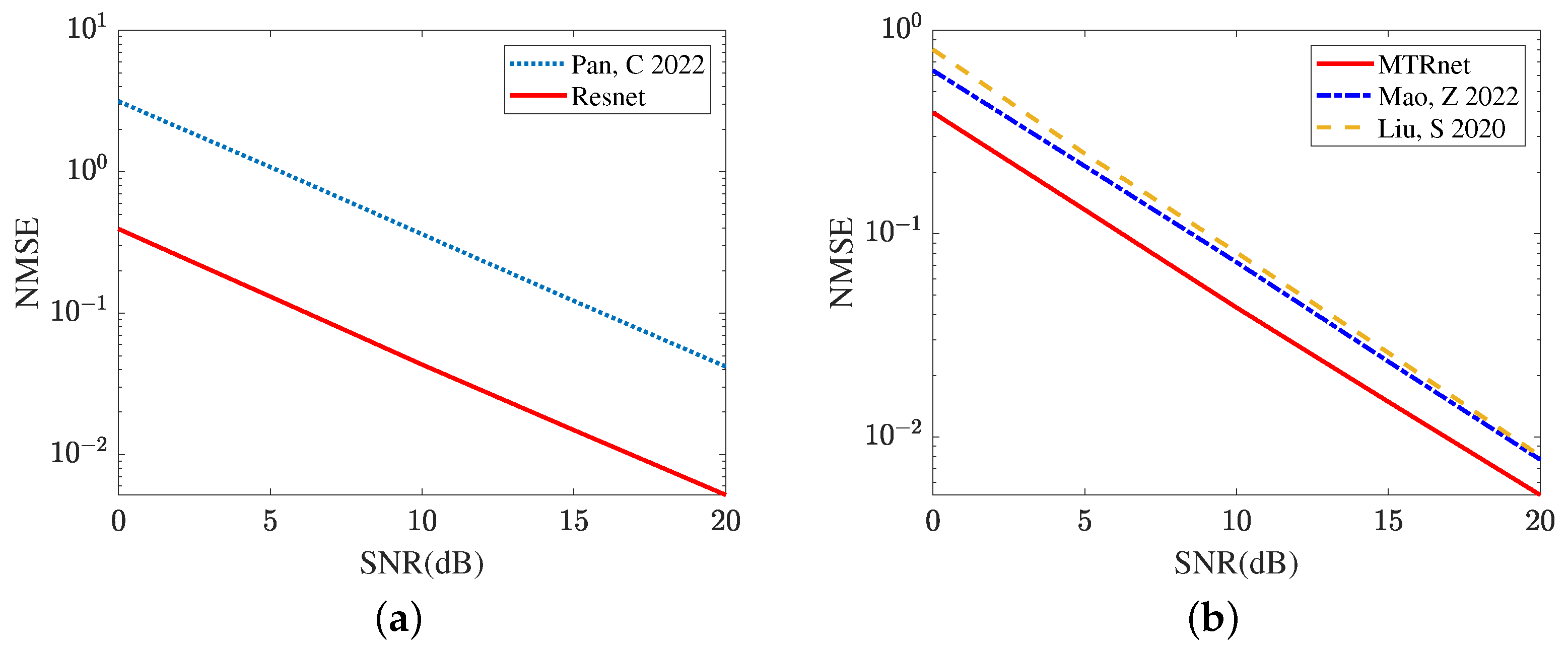 Sensors 24 05362 g008