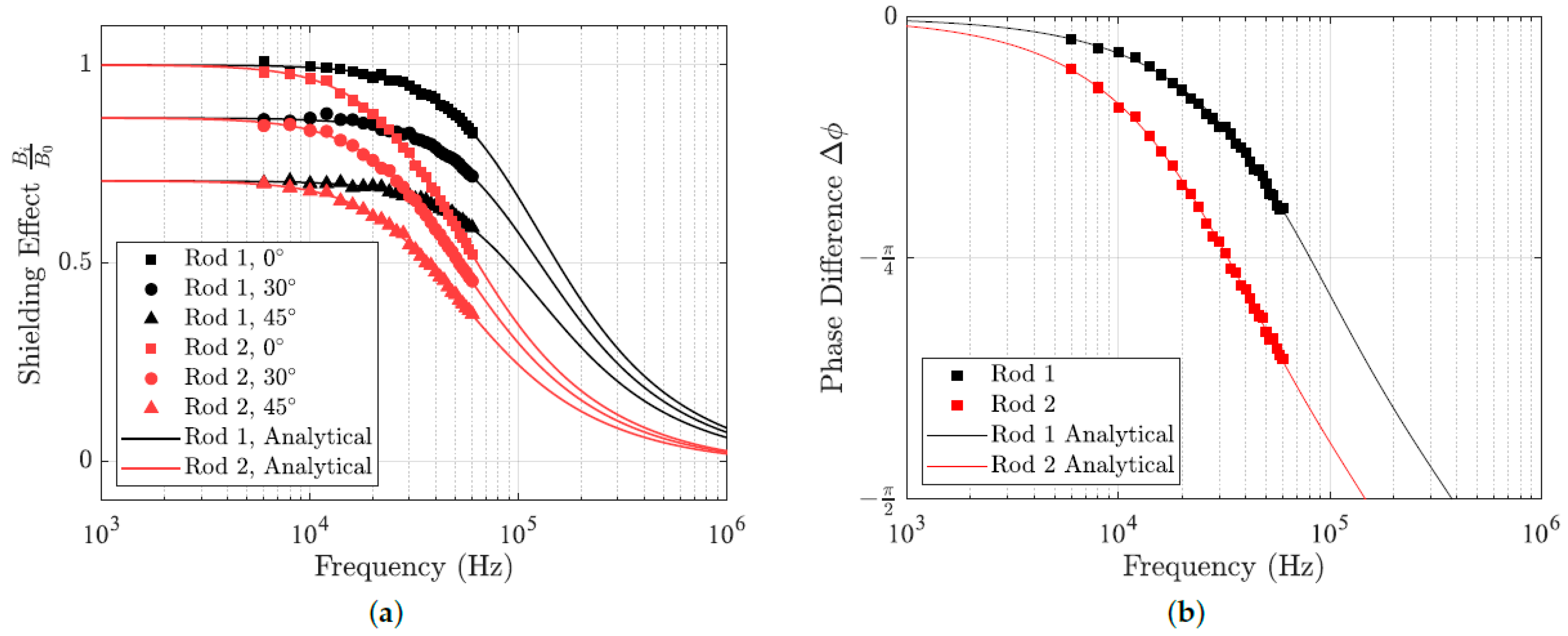 Sensors 24 05364 g008
