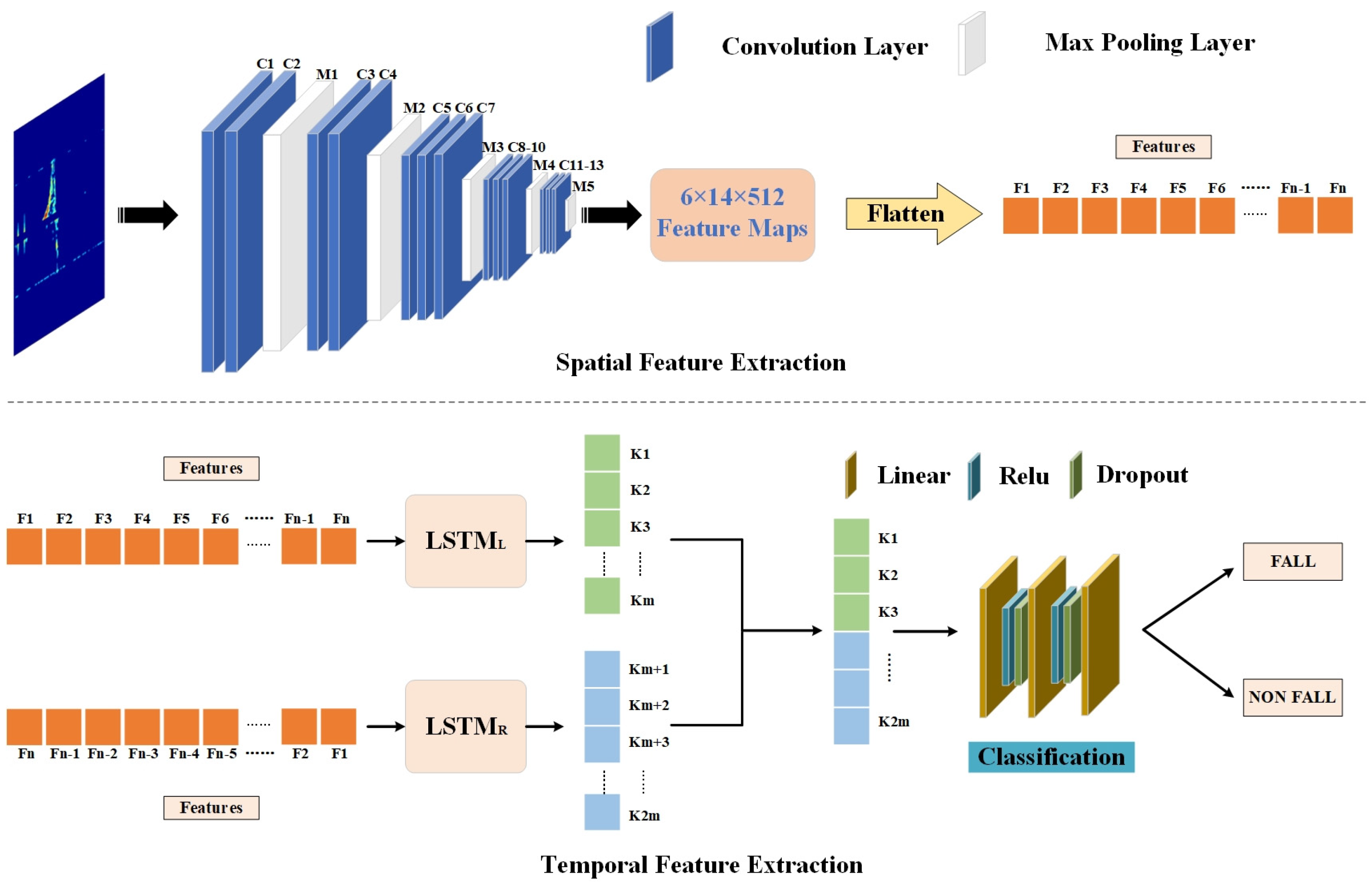 Sensors 24 05365 g002