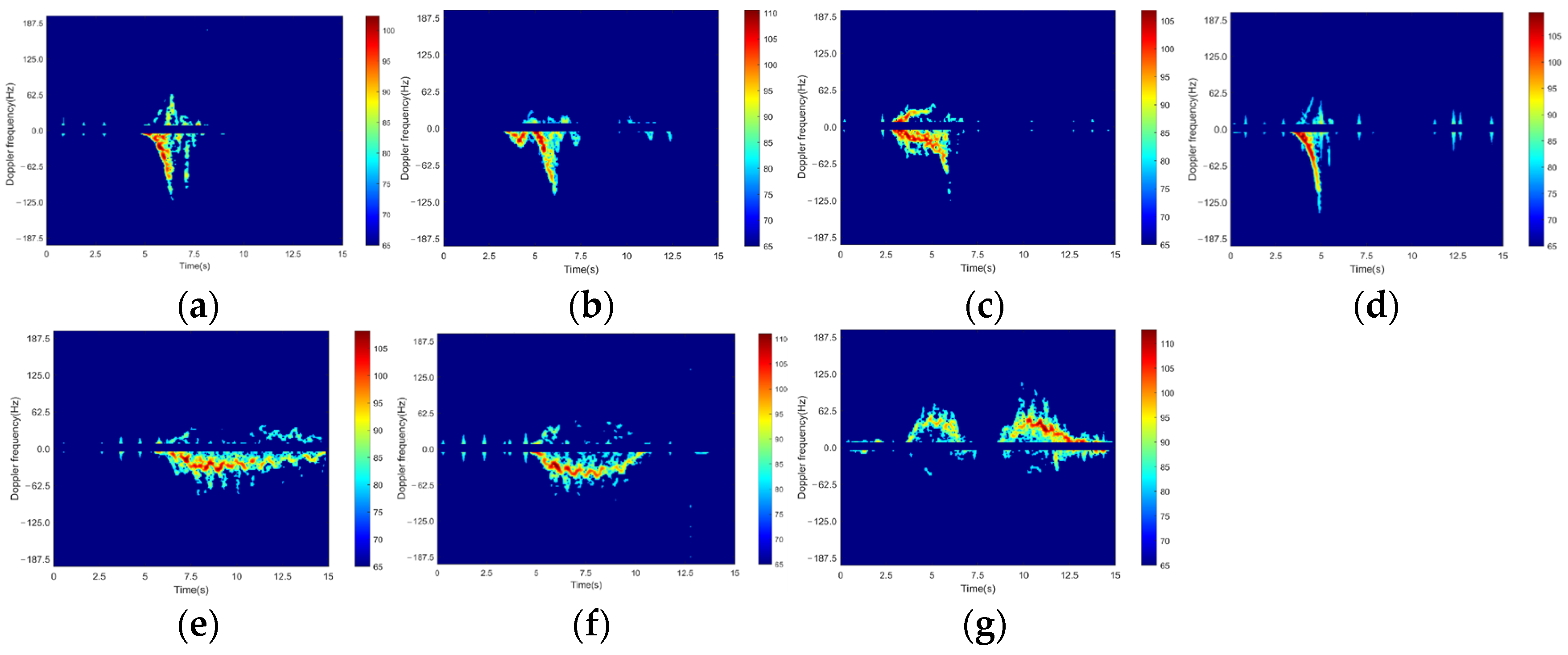 Sensors 24 05365 g004