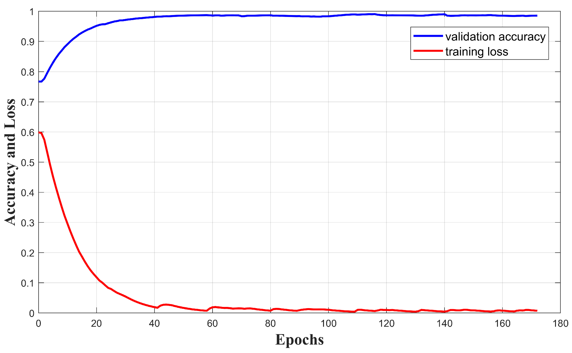 Sensors 24 05365 g005