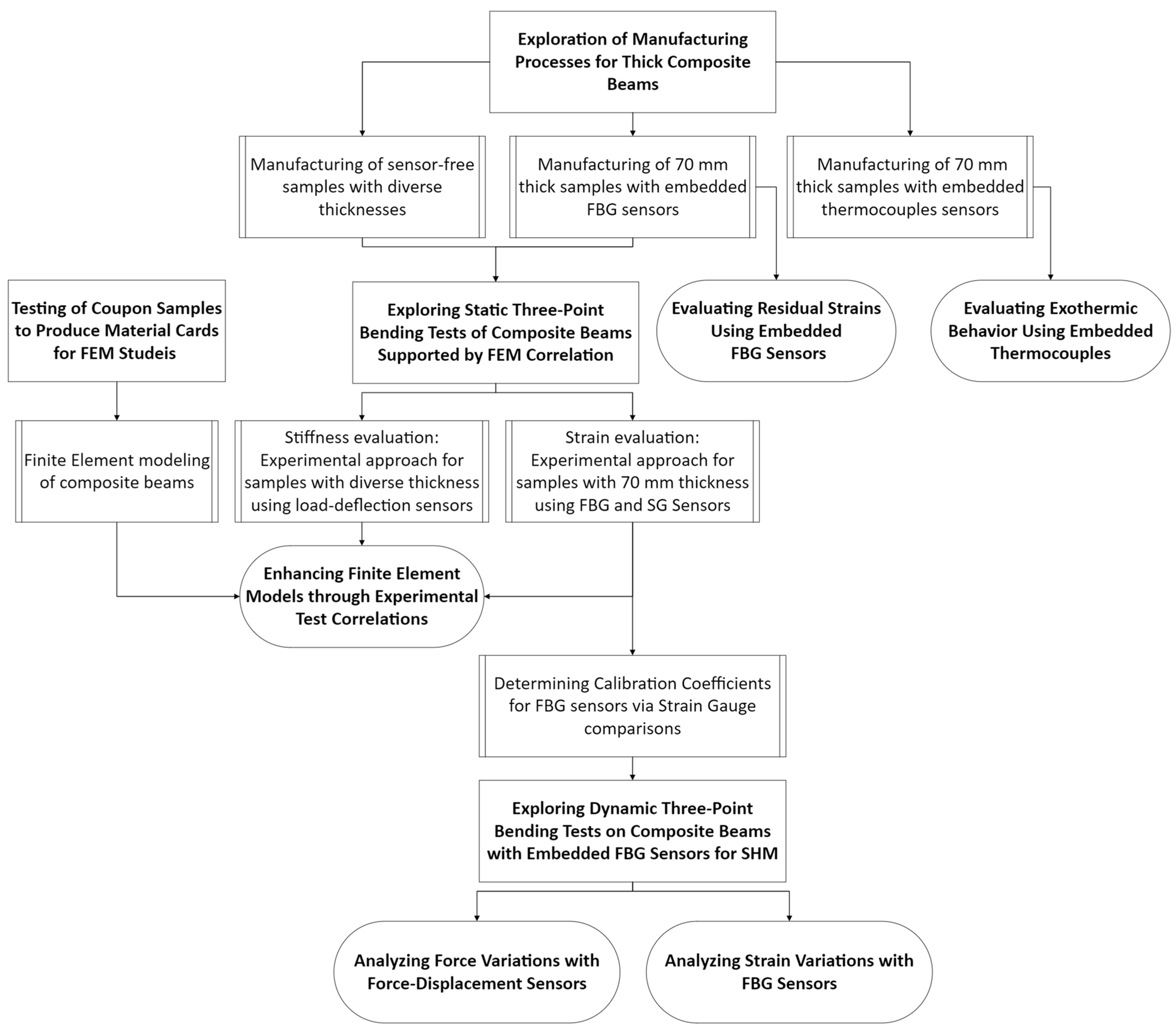 Sensors 24 05366 g001