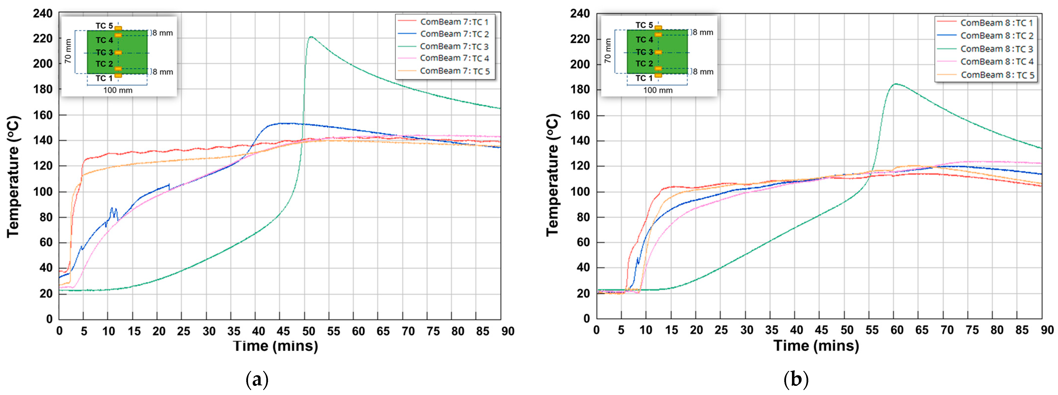 Sensors 24 05366 g014
