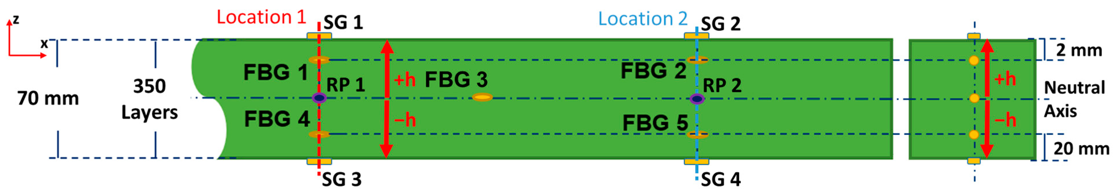 Sensors 24 05366 g018