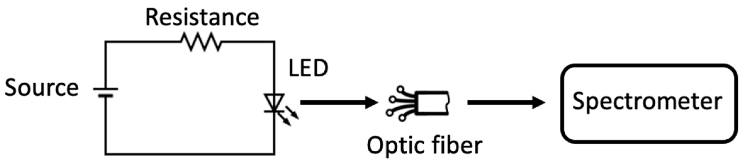 Sensors 24 05367 g002