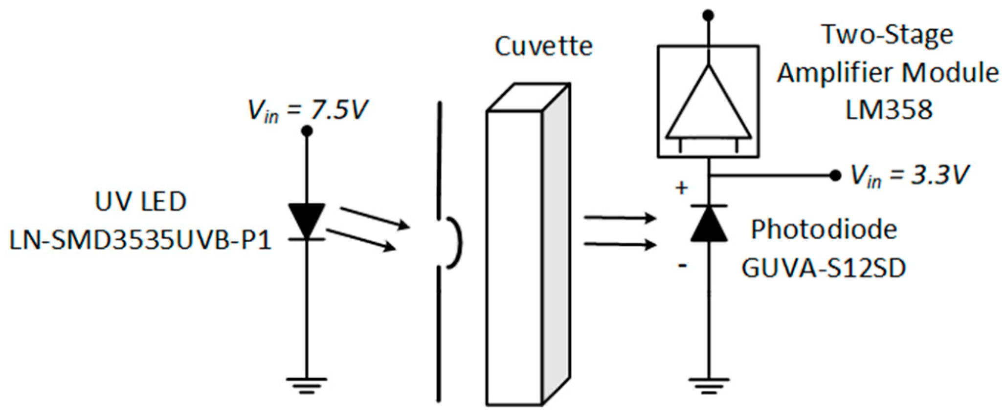 Sensors 24 05367 g005
