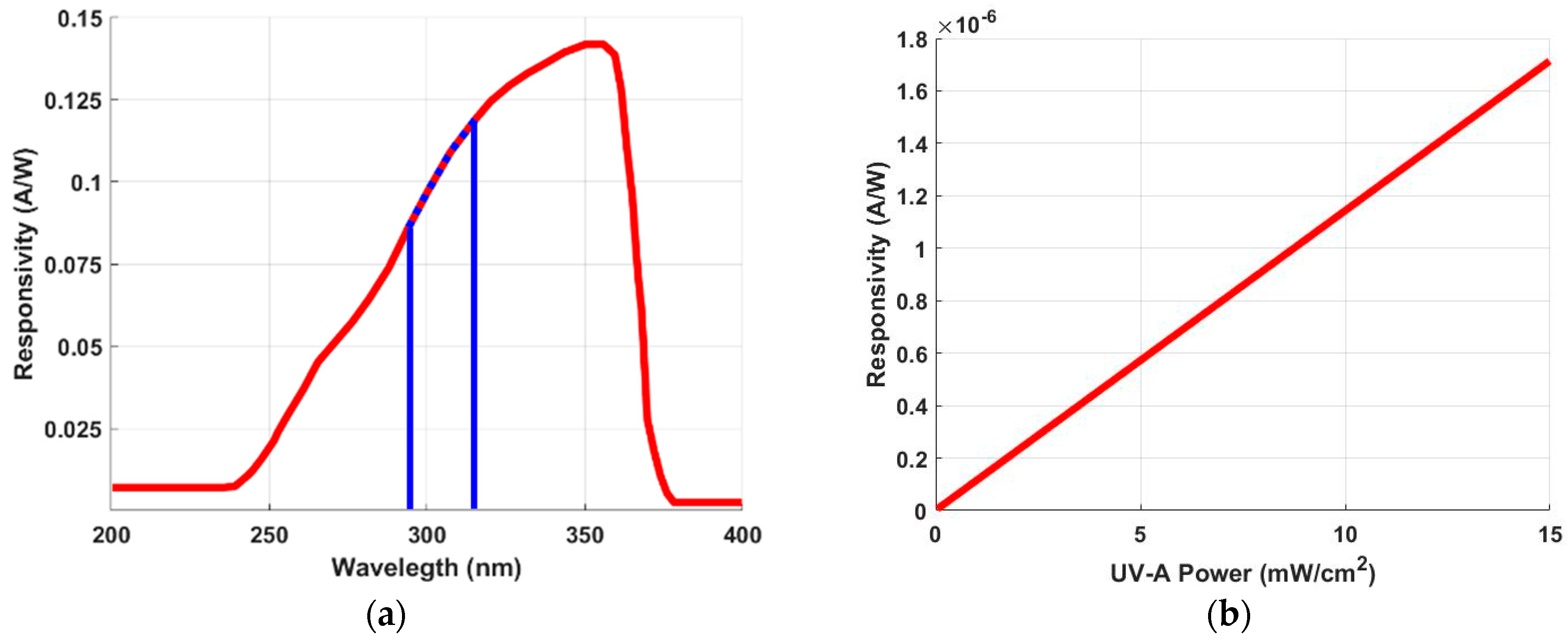 Sensors 24 05367 g006