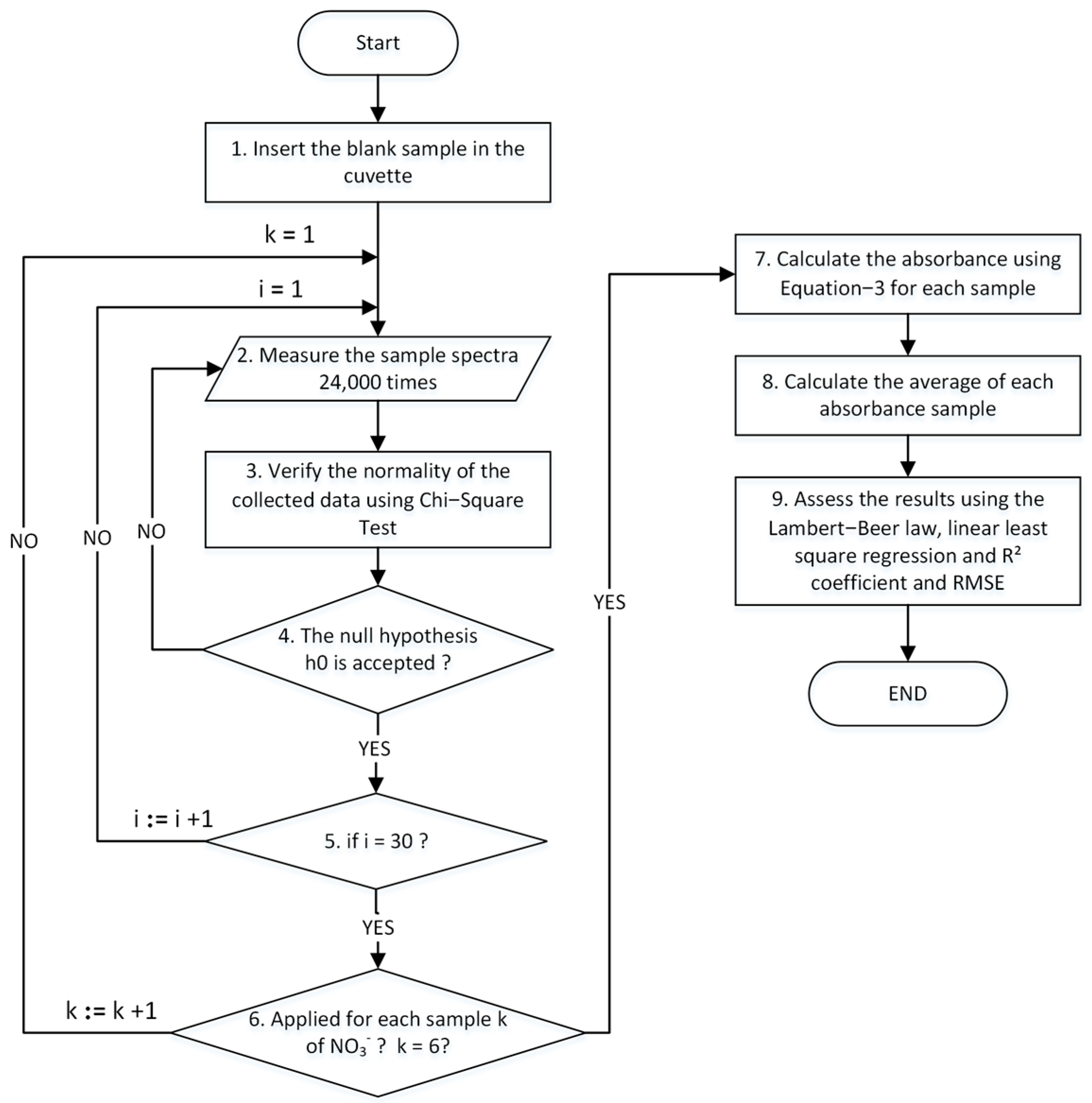 Sensors 24 05367 g010