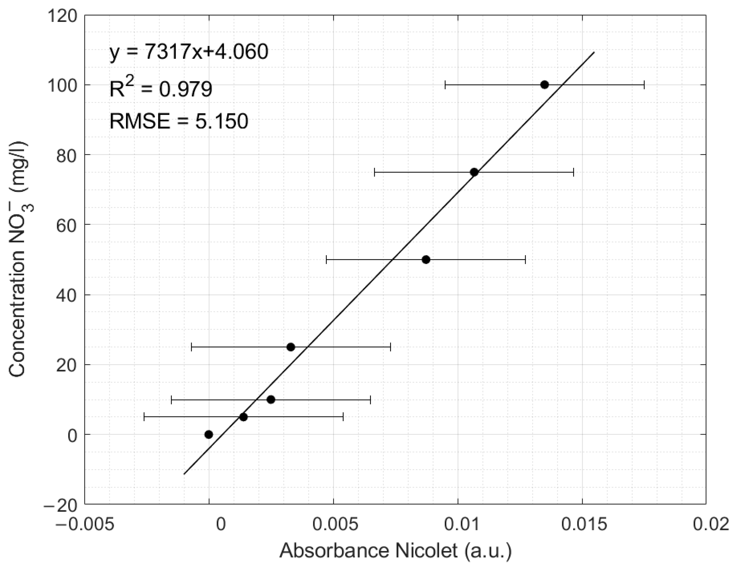 Sensors 24 05367 g015