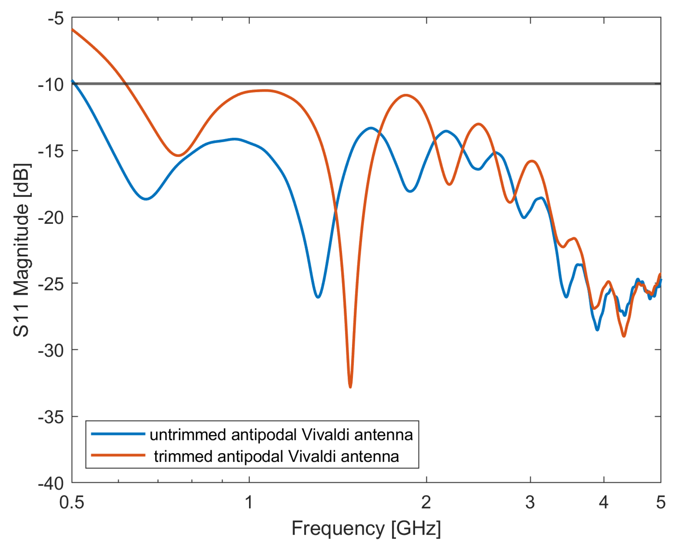 Sensors 24 05368 g002