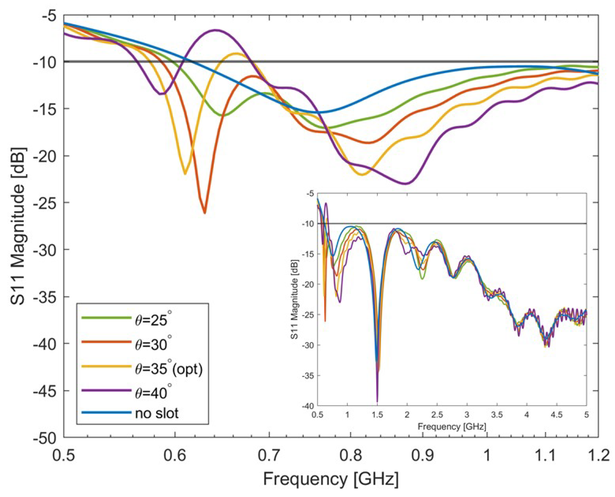 Sensors 24 05368 g003