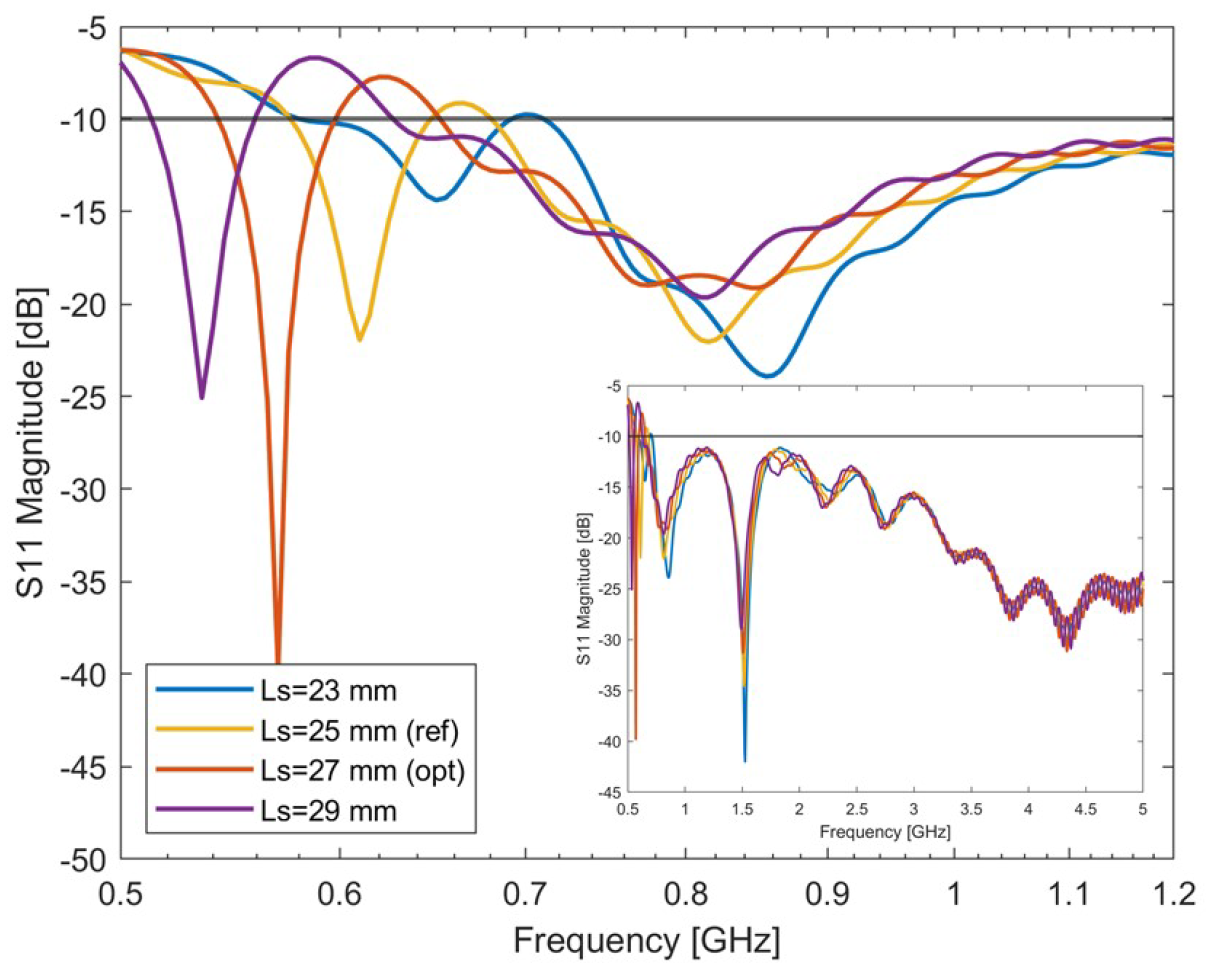 Sensors 24 05368 g004