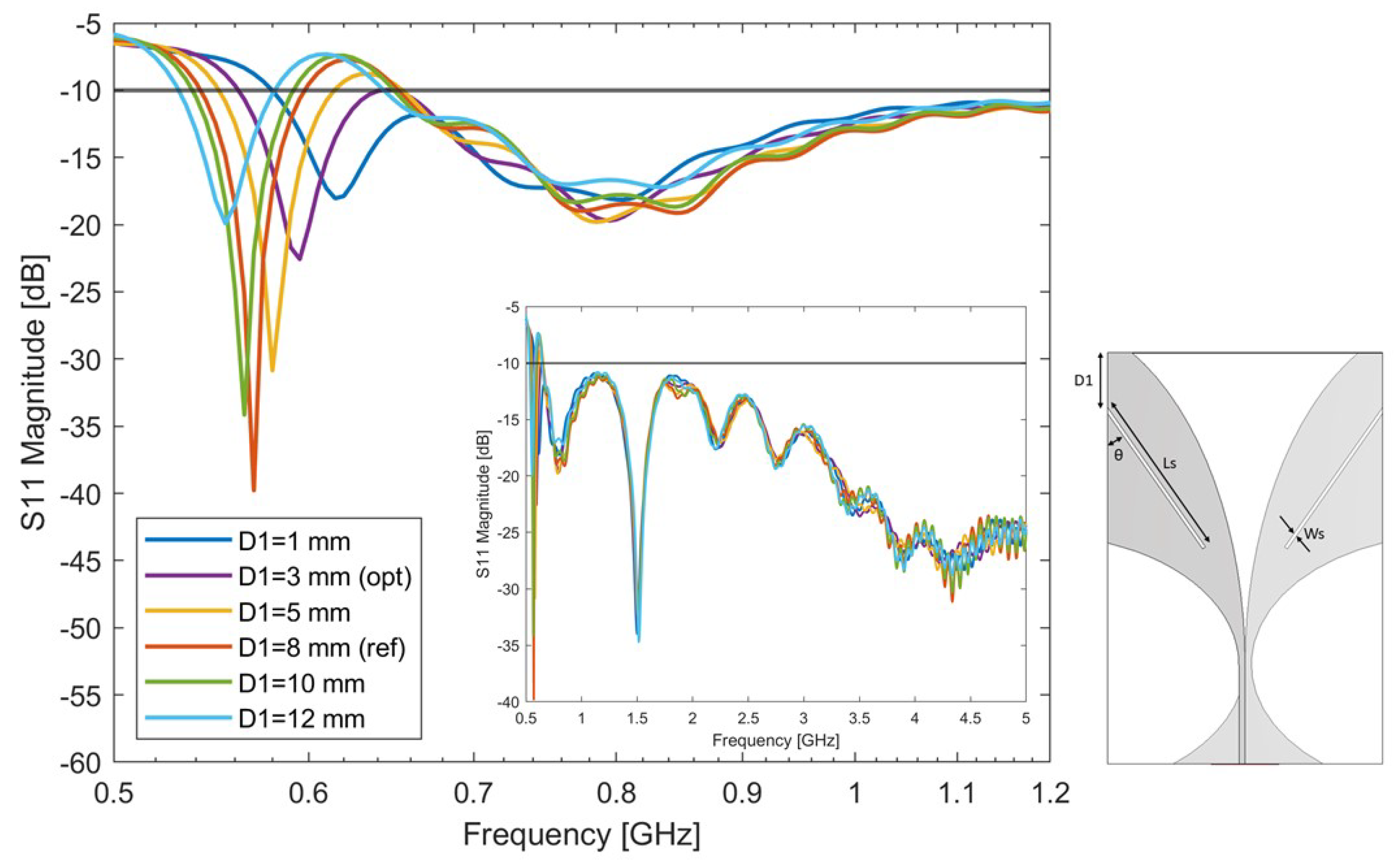 Sensors 24 05368 g005