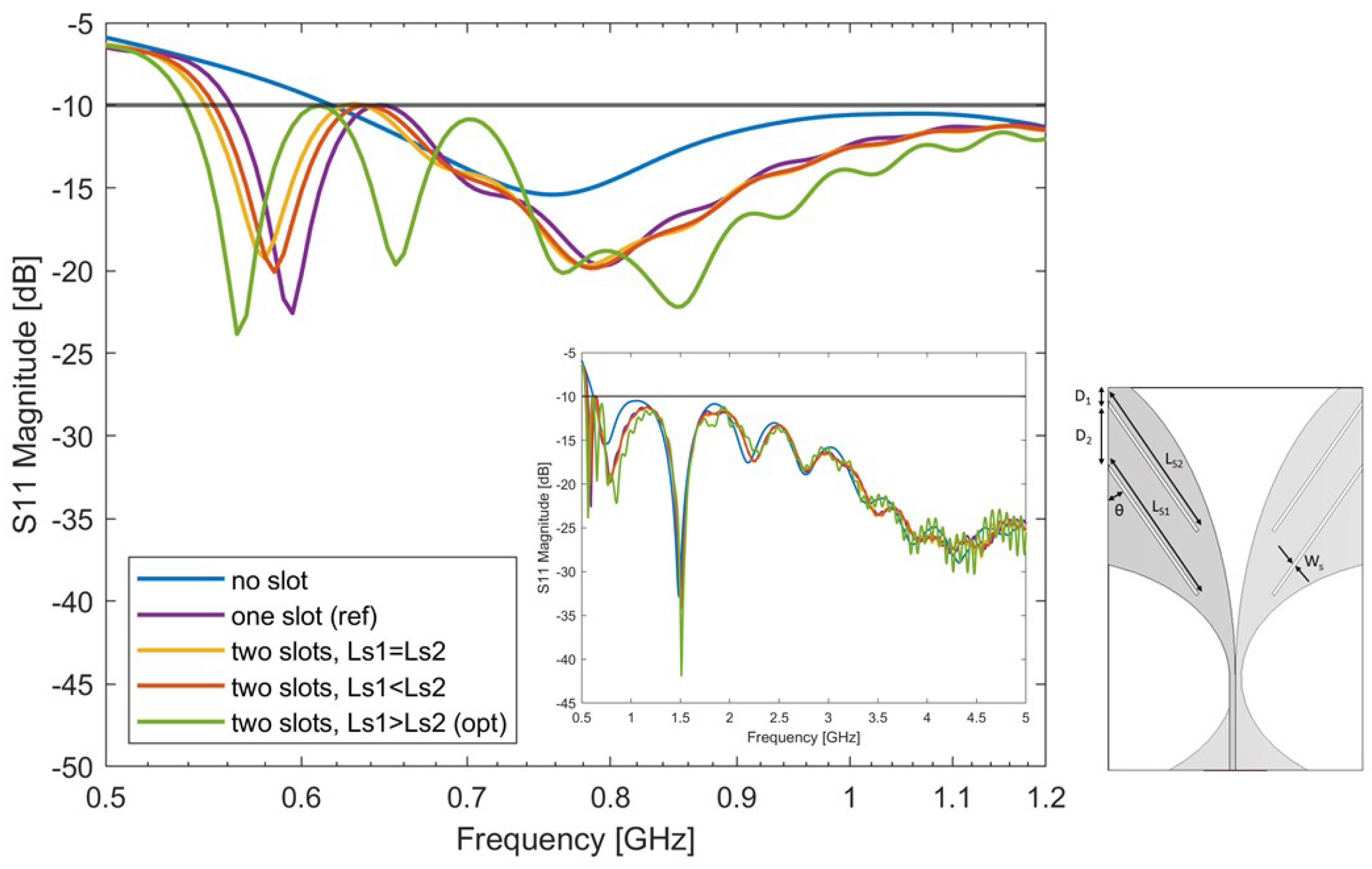 Sensors 24 05368 g006